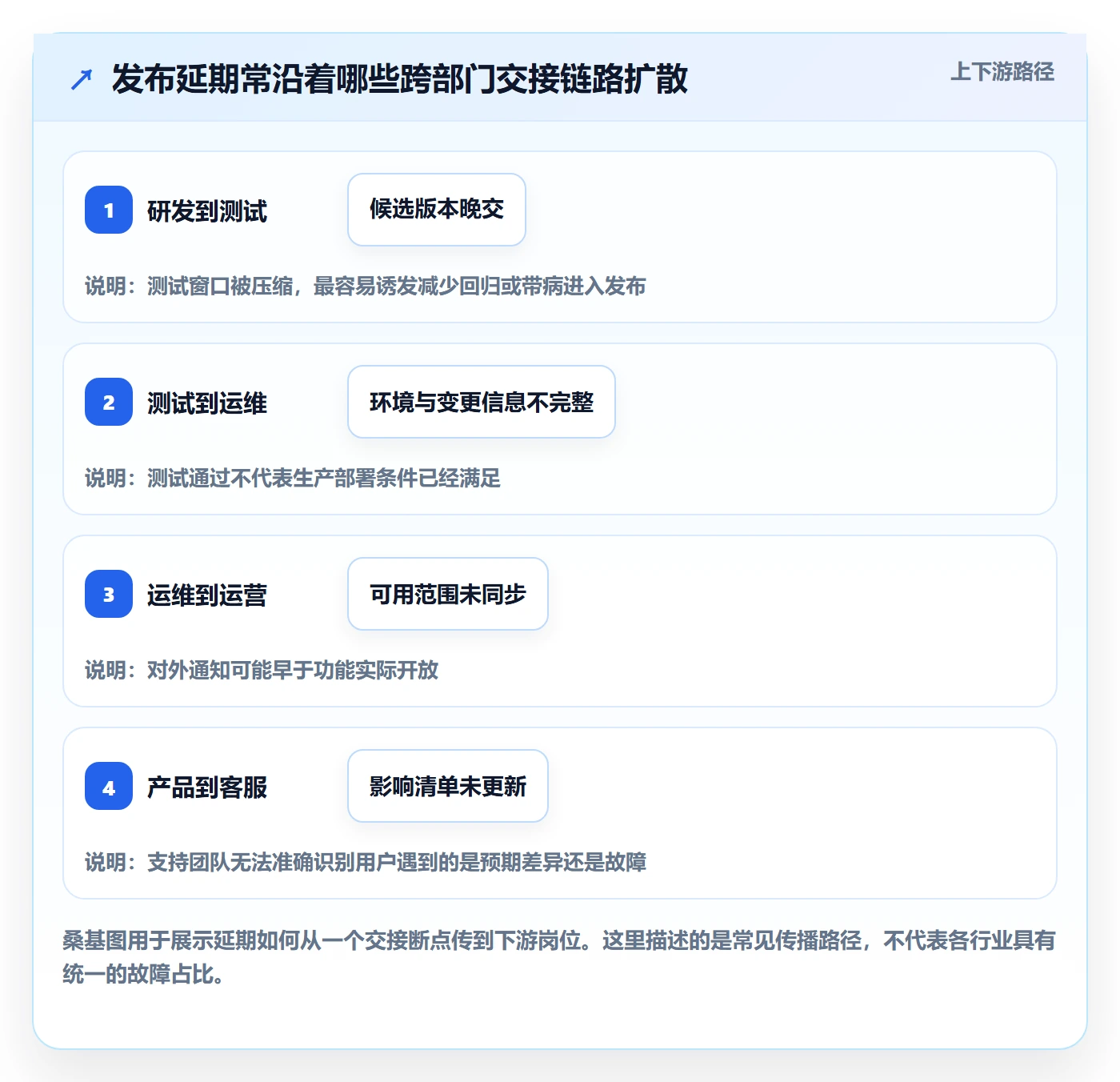 版本管理版本发布时间全流程：跨部门团队协同管理与一文讲清