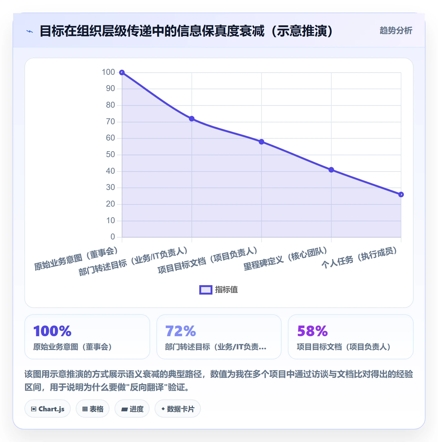 目标拆解管理指南:项目负责人如何做好项目目标,落地方案全流程