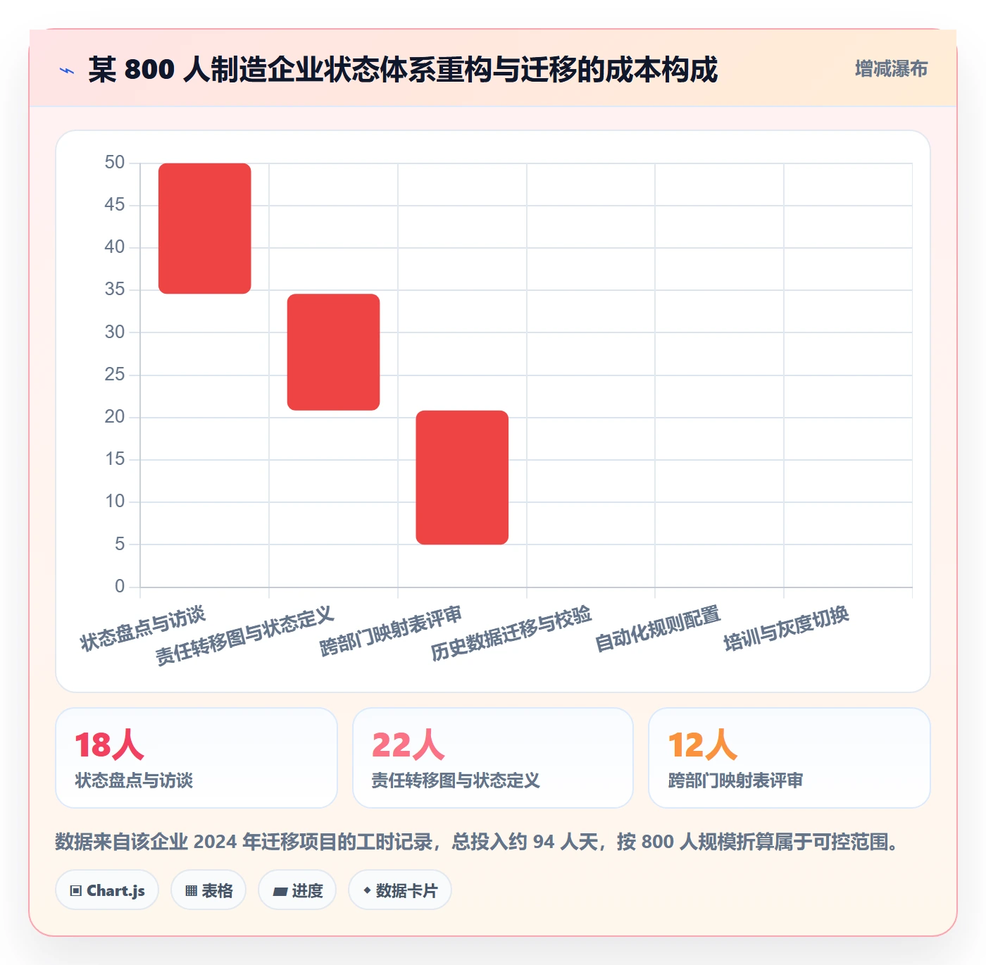 状态怎么做?跨部门团队落地方案:任务属性从0到1