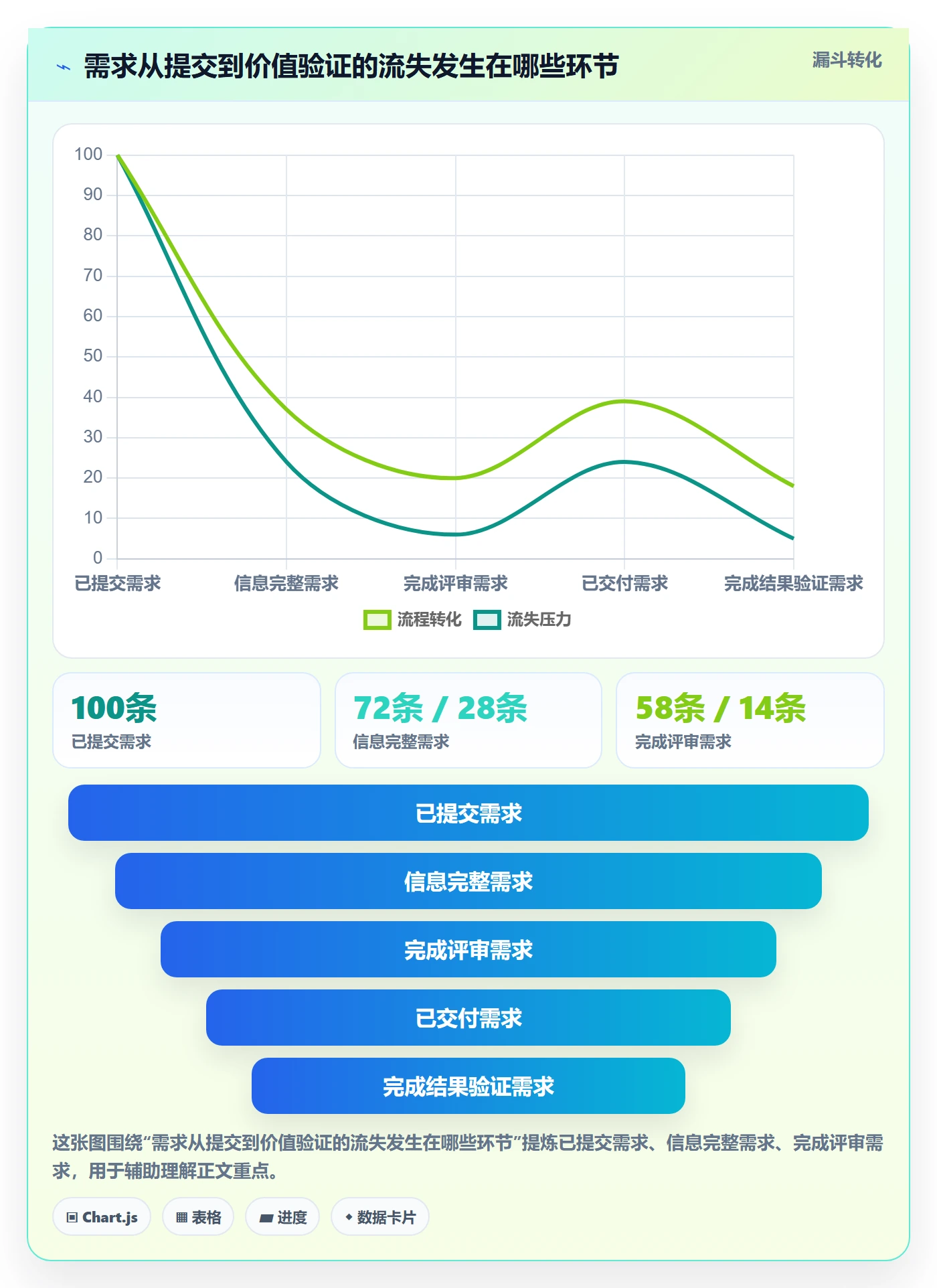 需求最佳实践：跨部门团队需求管理数据分析，常见问题