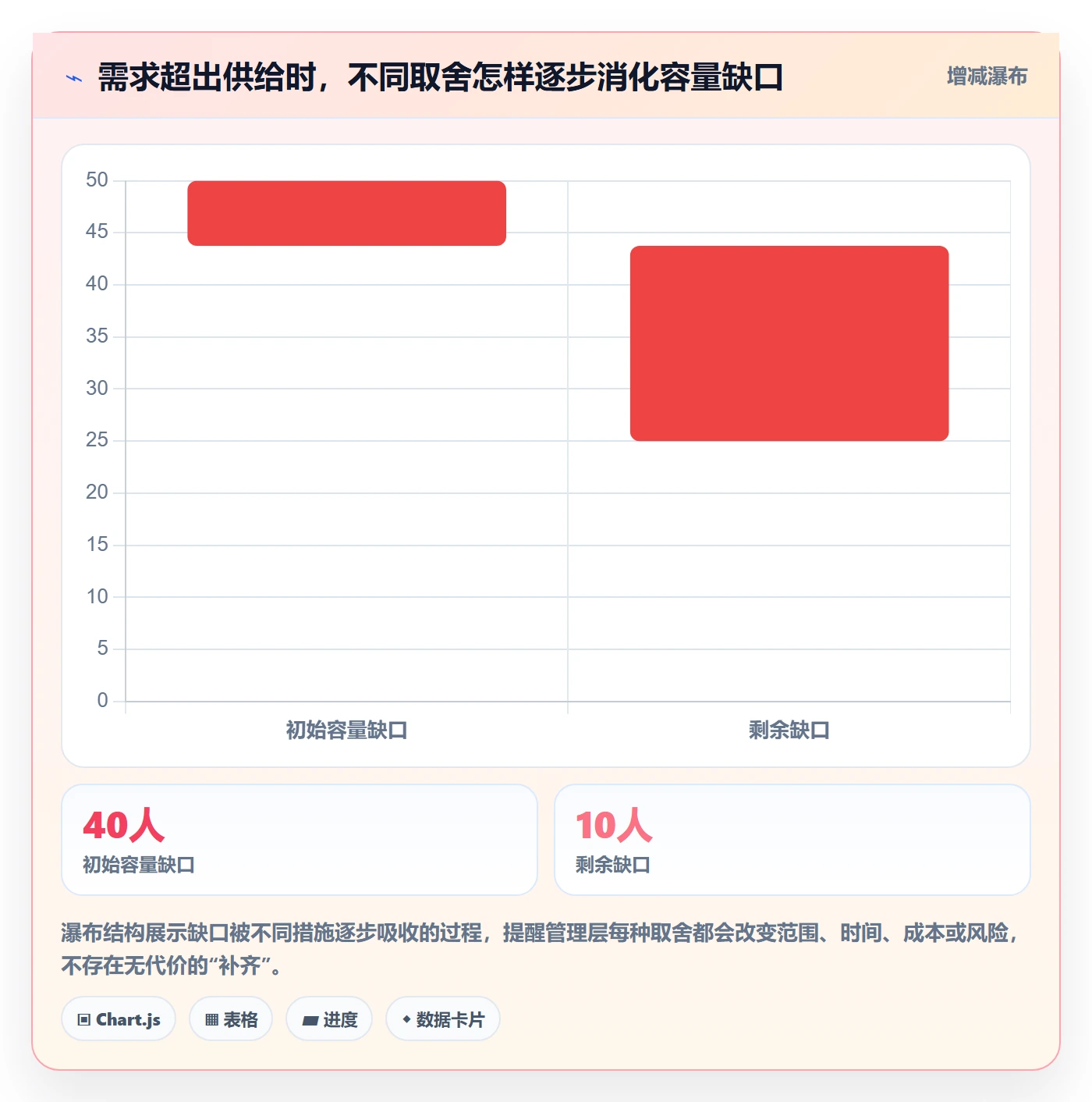 人员怎么做?管理层风险控制:资源管理从0到1