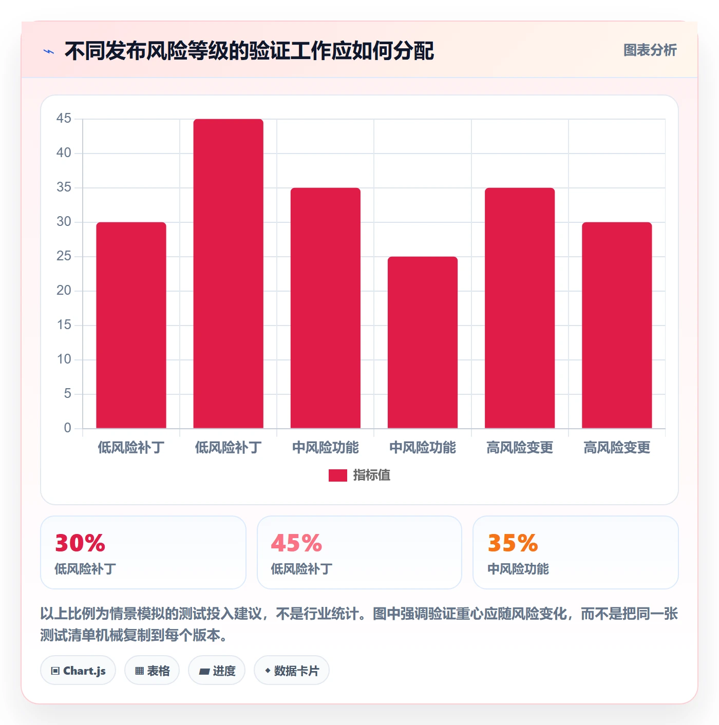 版本管理Release教程:项目负责人实操方法,避坑指南