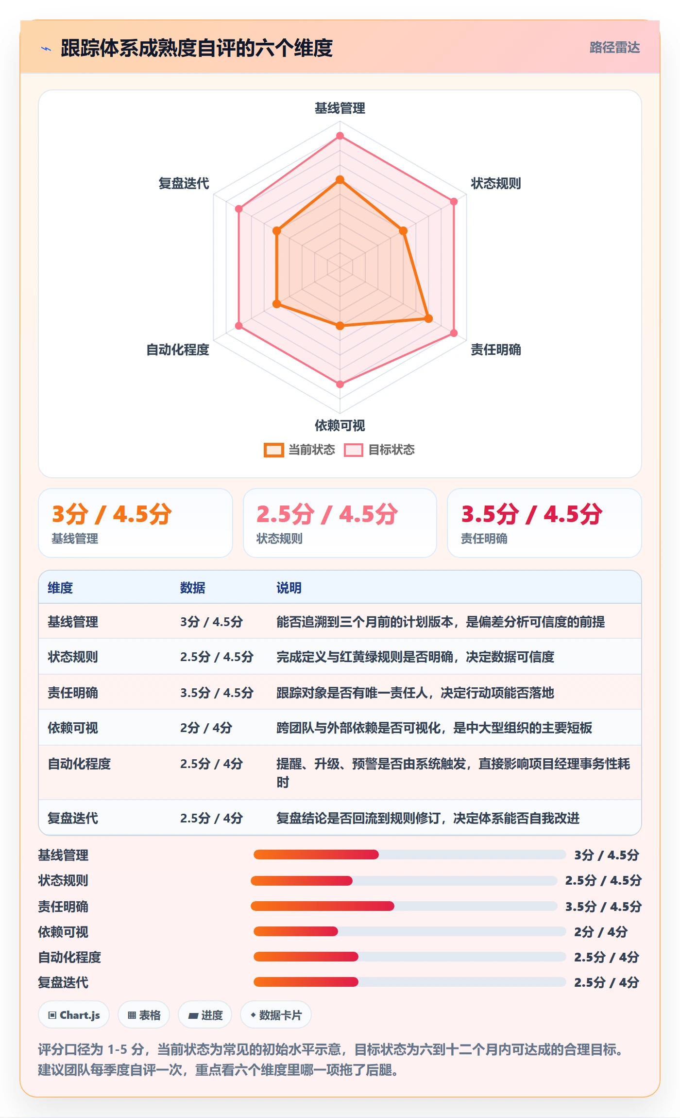 进度跟踪进展全流程:项目经理效率提升与一文讲清