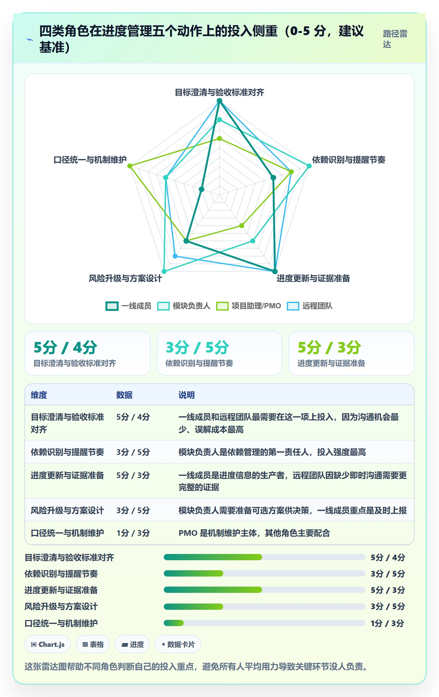 目标进度管理指南:项目成员如何做好项目目标,实操方法全流程