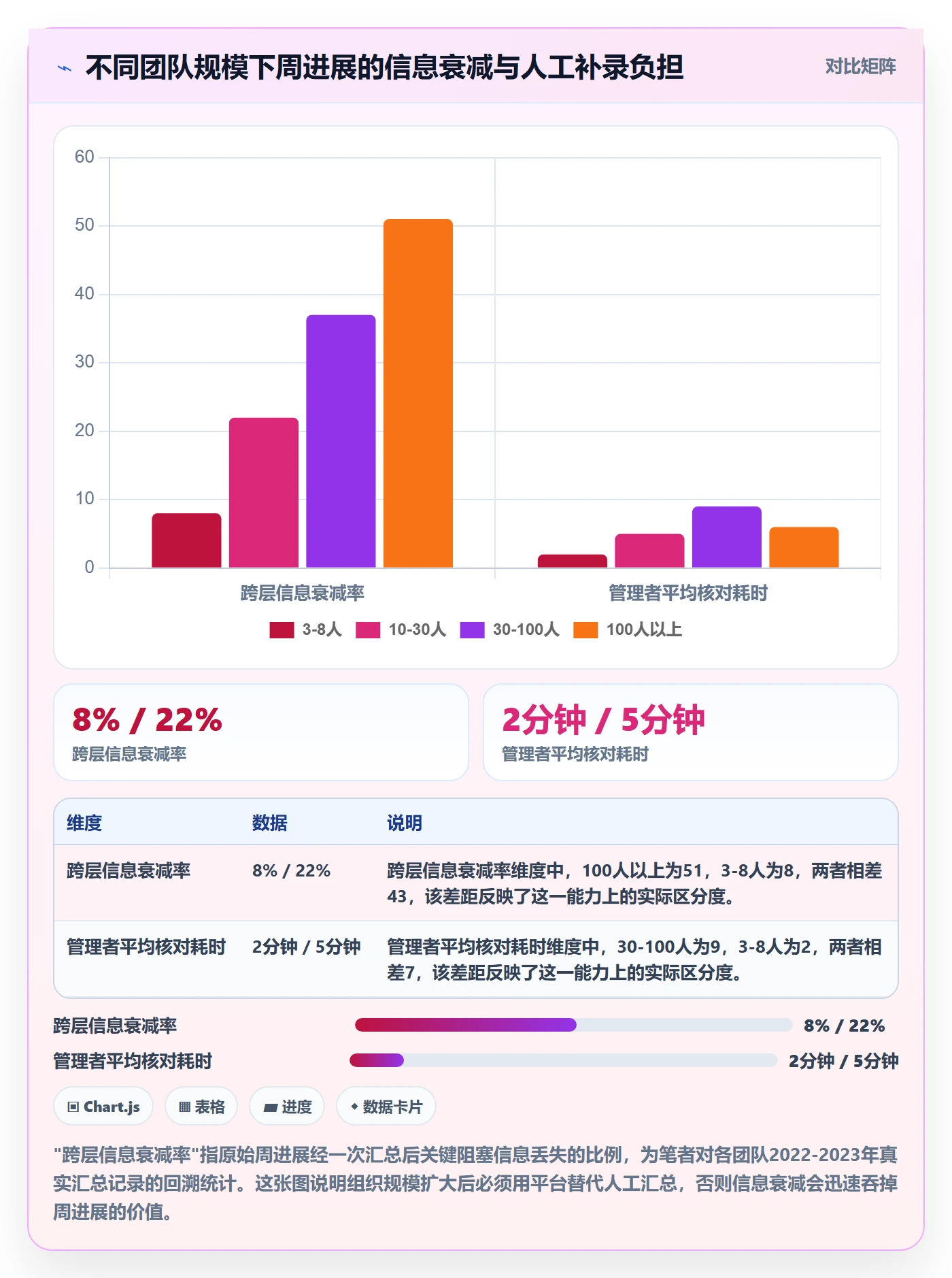 周进展实操方法:项目成员提升进度跟踪效率的入门指南方法与模板