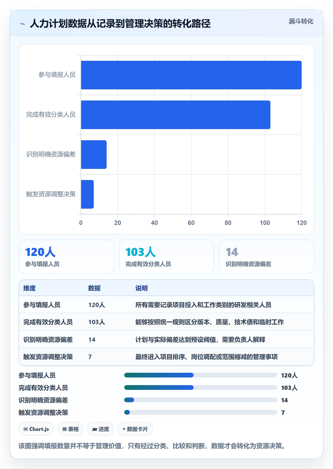 投入比例落地方案:研发团队开展人力资源计划的实操方法案例解析