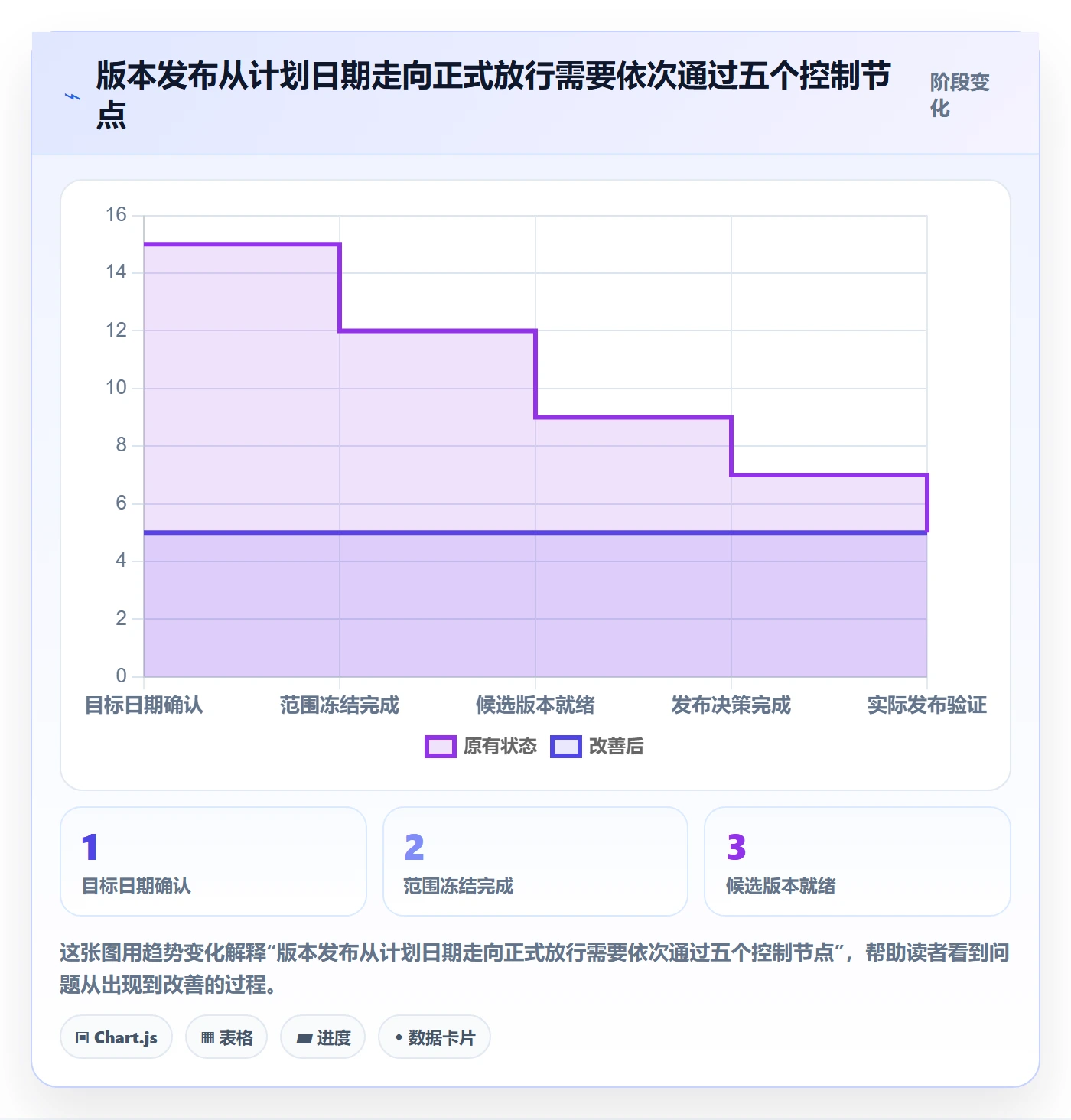 版本发布时间实操方法：项目成员提升版本管理效率的风险控制方法与模板