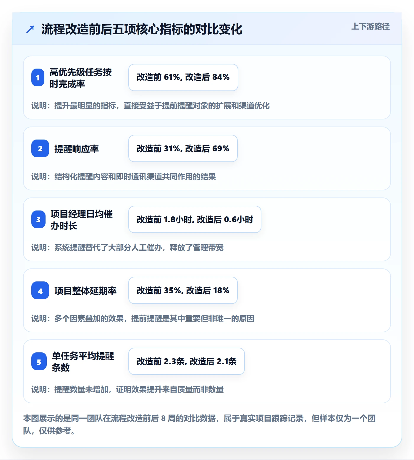 任务提醒提前提醒全流程:项目成员流程优化与一文讲清