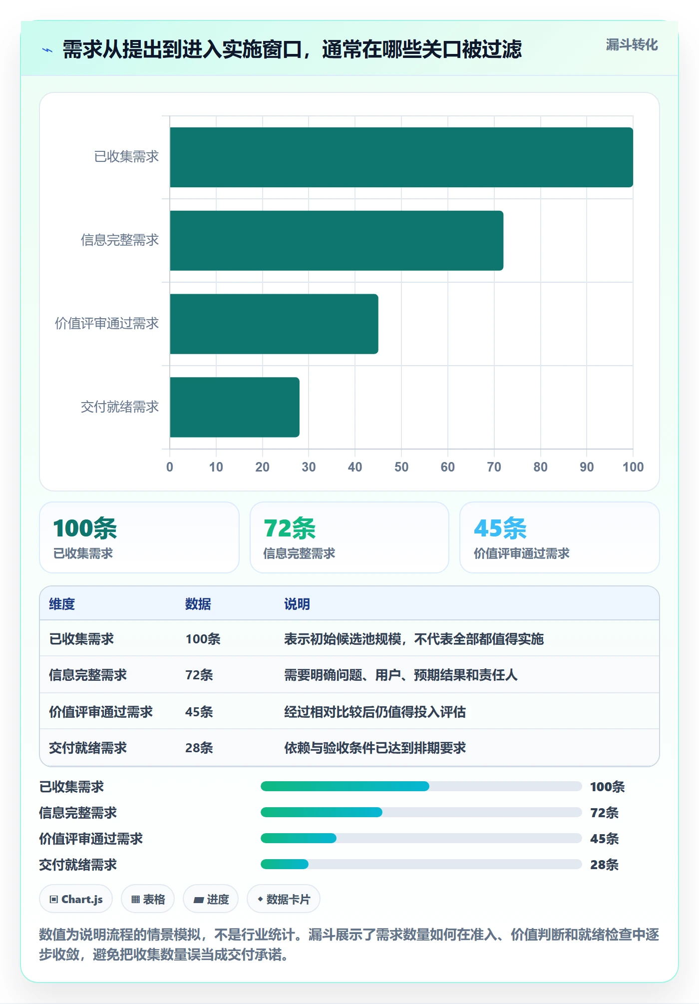需求优先级管理指南：实施团队如何做好需求排期，效率提升全流程