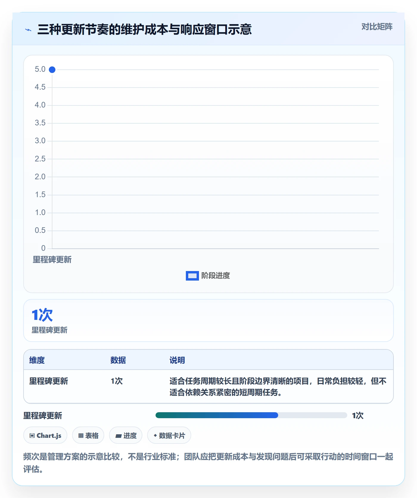 甘特图实际时间全流程:实施团队流程优化与一文讲清