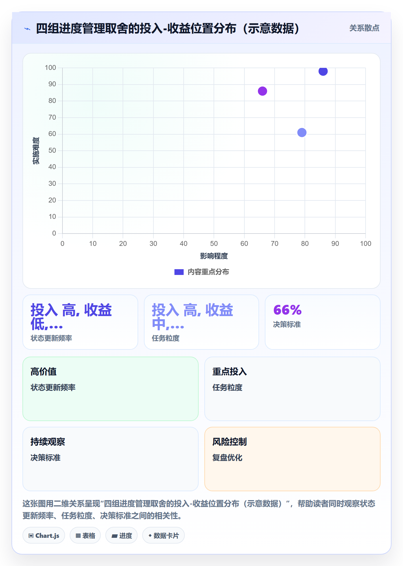 阶段进度落地方案:项目成员开展进度管理的最佳实践案例解析