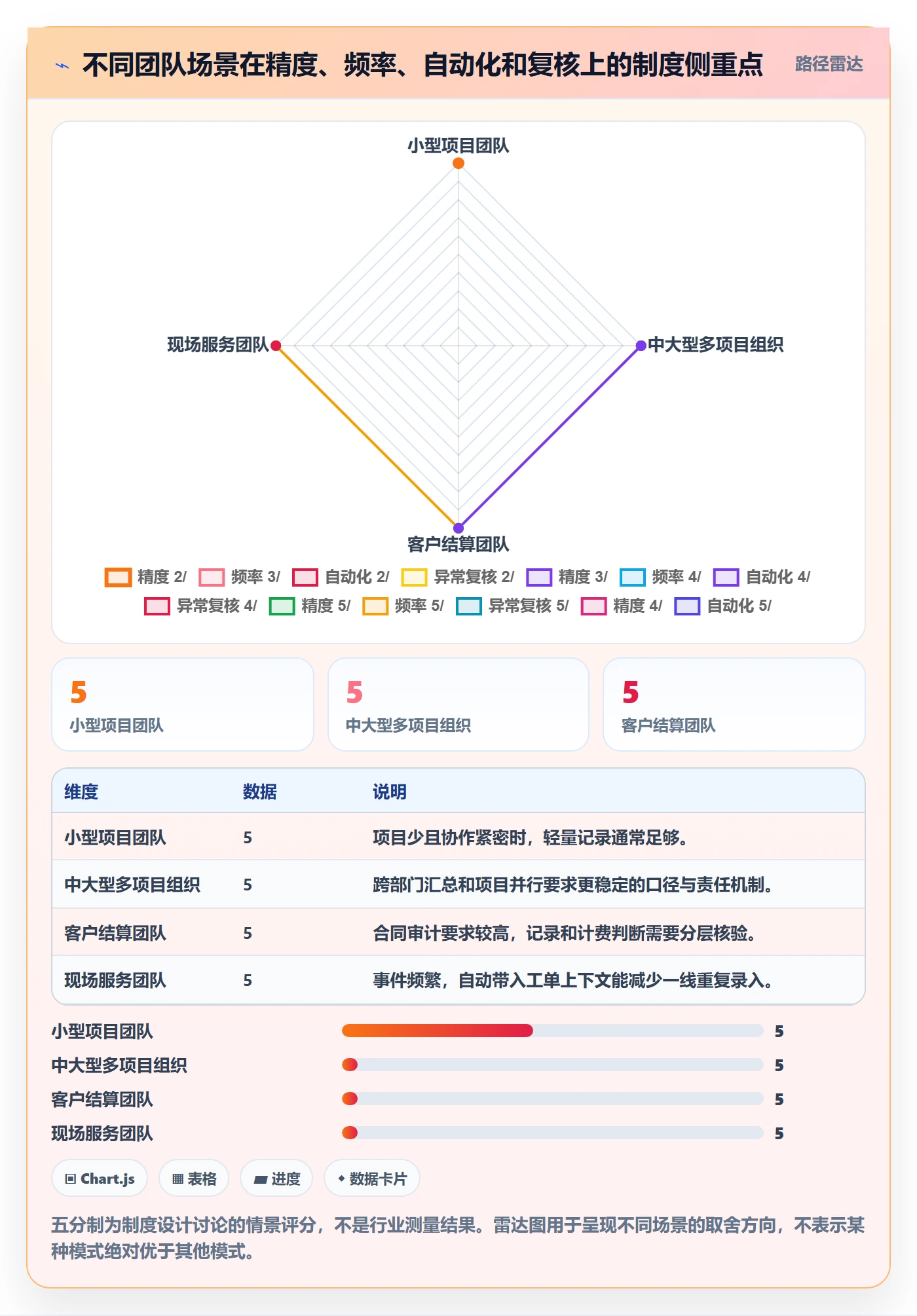 Timesheet最佳实践：管理层工时表制度设计，常见问题