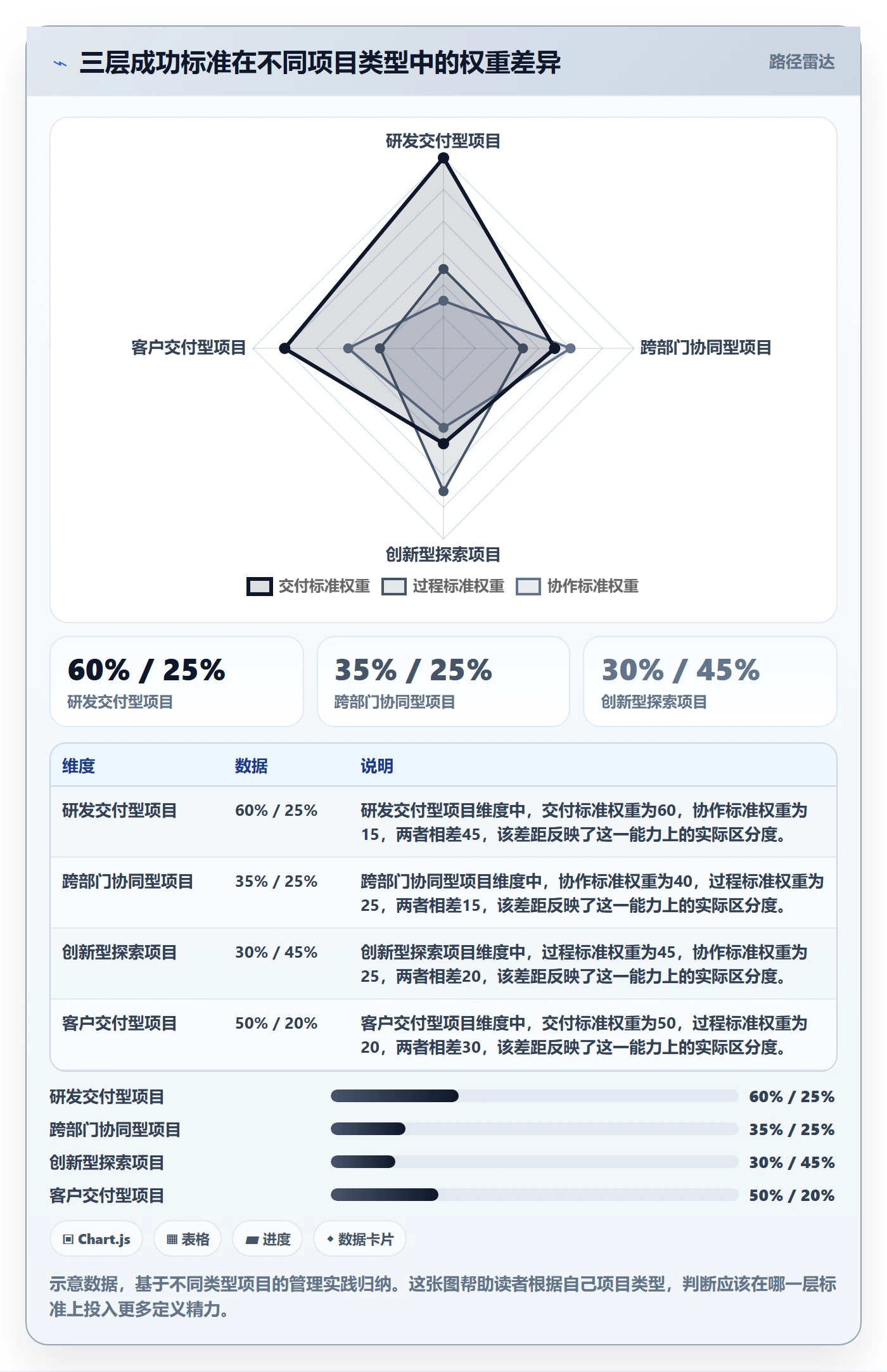 成功标准实操方法:企业管理者提升项目目标效率的效率提升方法与模板