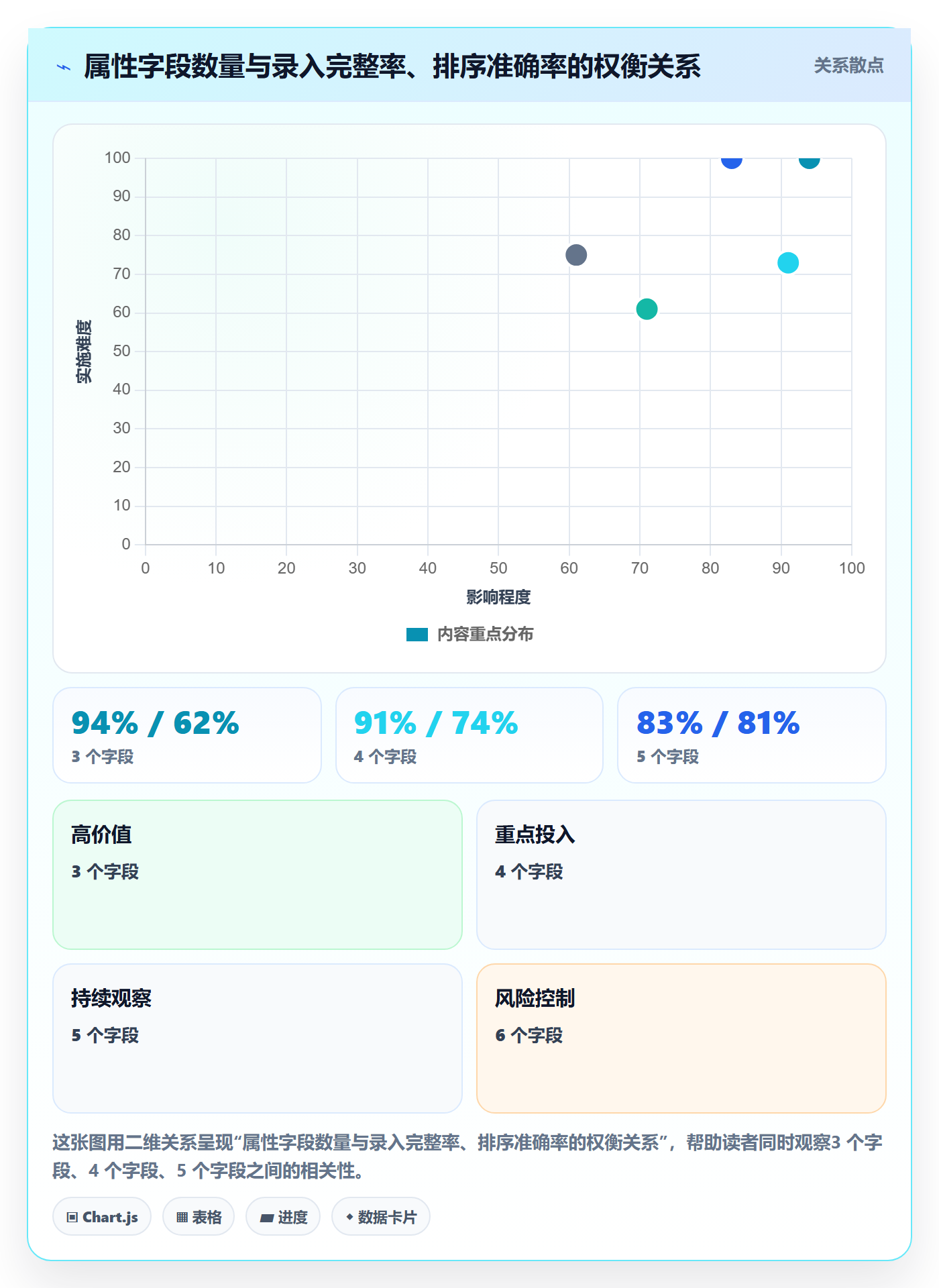 优先级管理指南:PMO如何做好任务属性,落地方案全流程