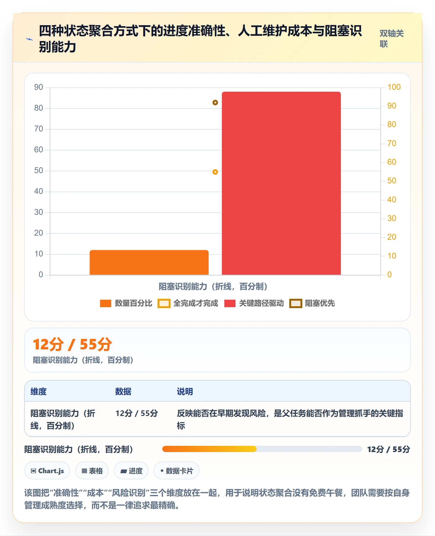 父任务最佳实践:实施团队任务管理入门指南,常见问题