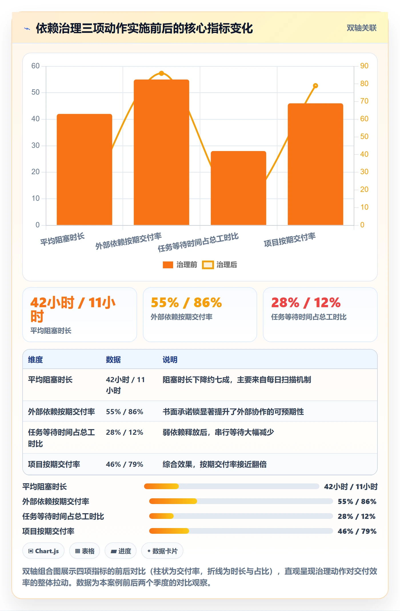 任务依赖依赖关系全流程:项目负责人最佳实践与一文讲清