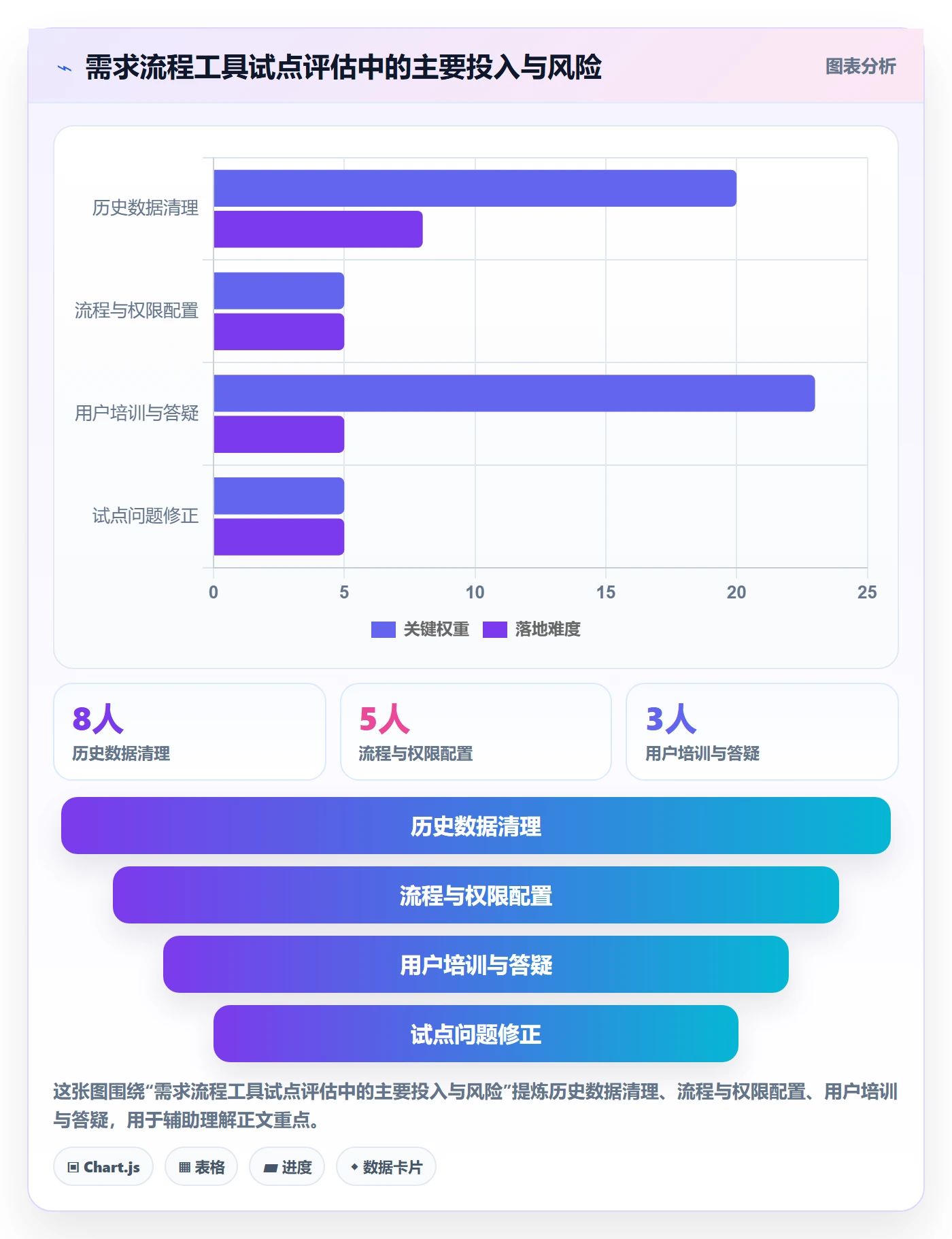 需求管理如何做好需求分析?项目经理协同管理与操作步骤