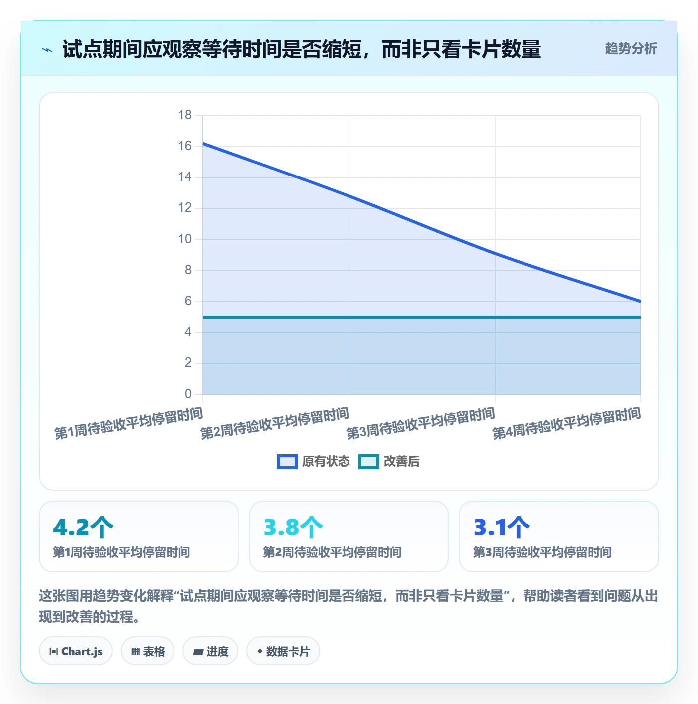 看板卡片教程:管理层落地方案,避坑指南