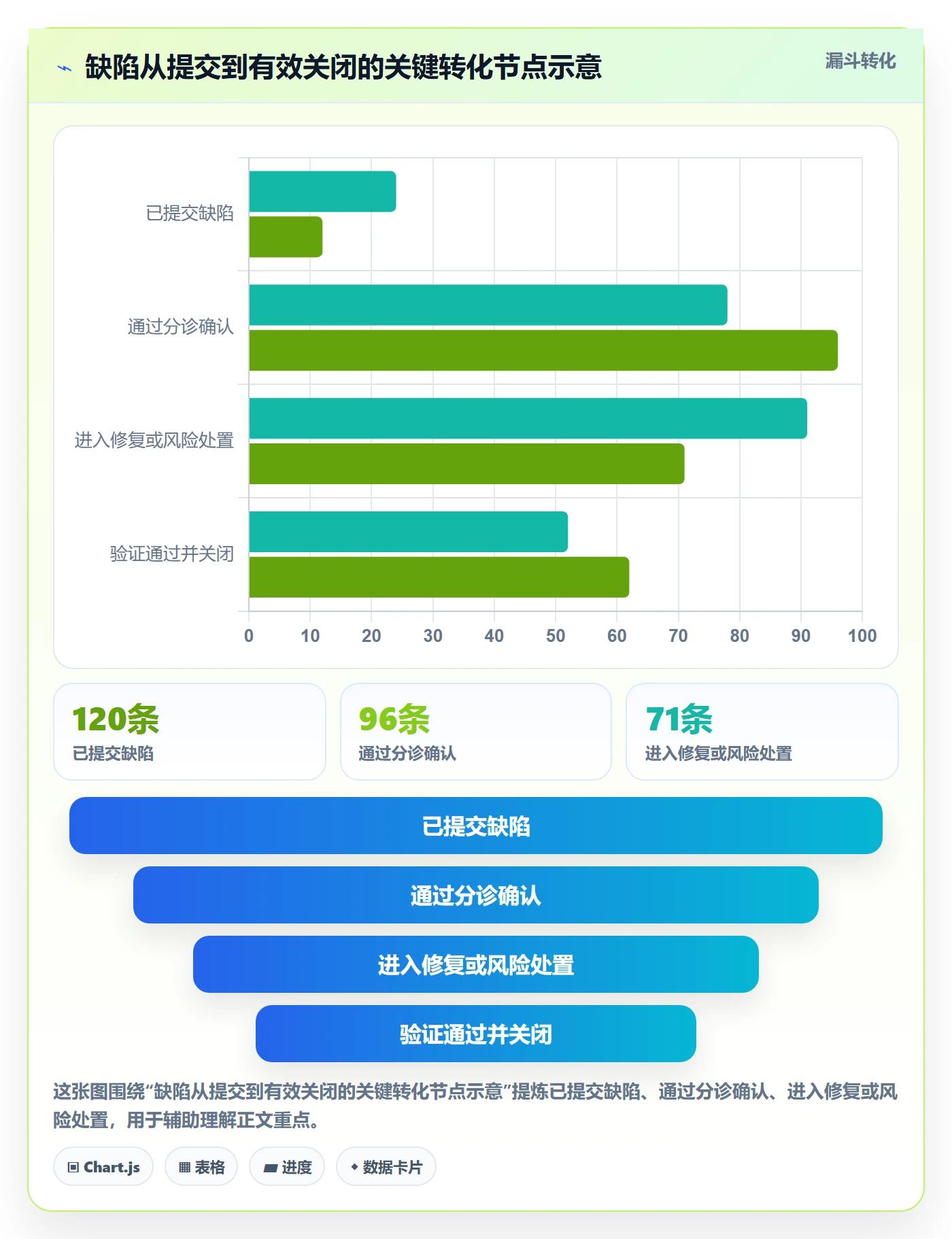 优先级管理方法大全:项目成员Bug / 缺陷数据分析落地清单