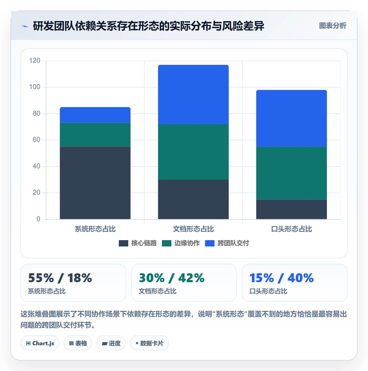 任务依赖依赖关系全流程:研发团队数据分析与一文讲清