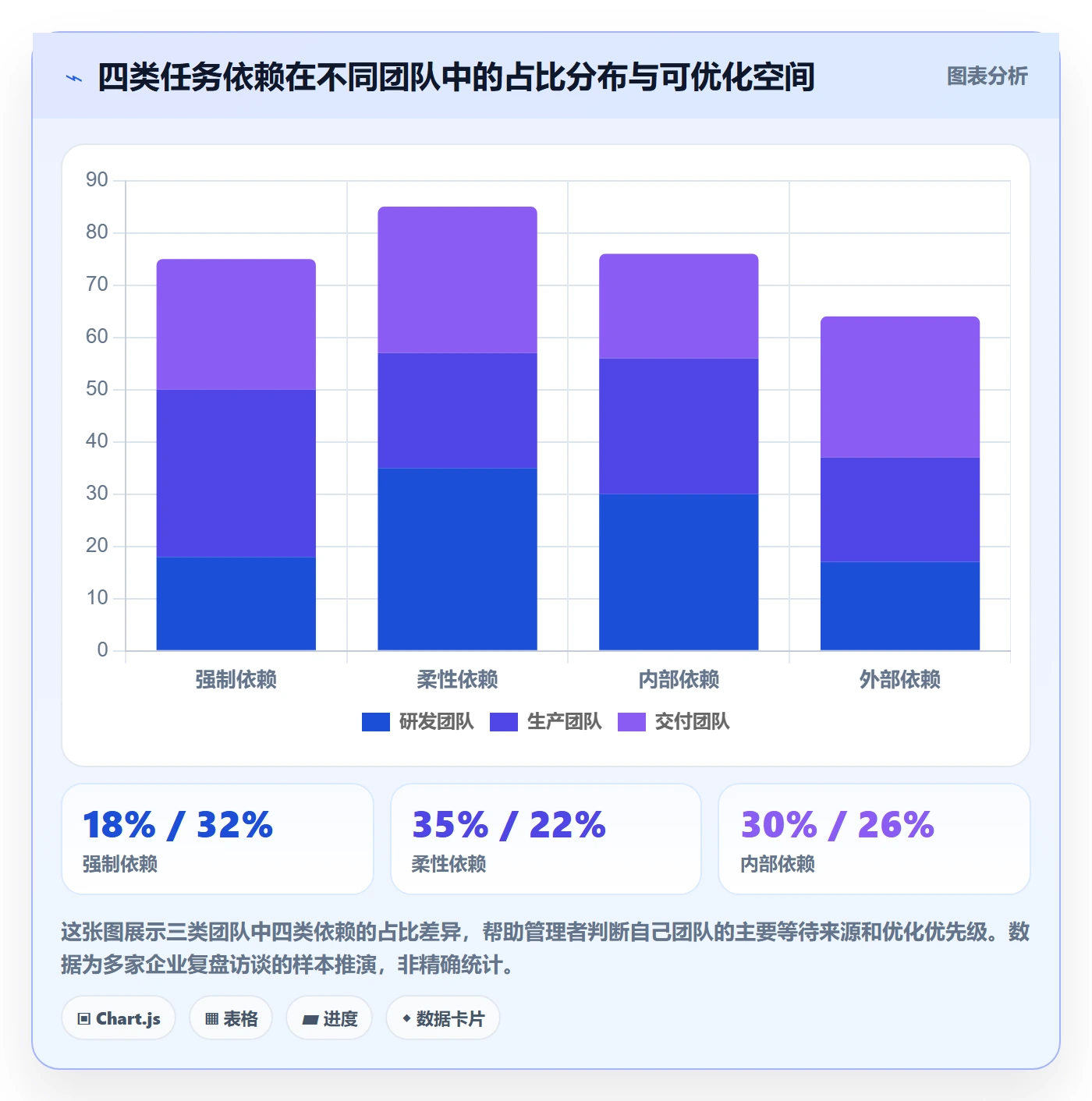 SF落地方案：企业管理者开展任务依赖的流程优化案例解析