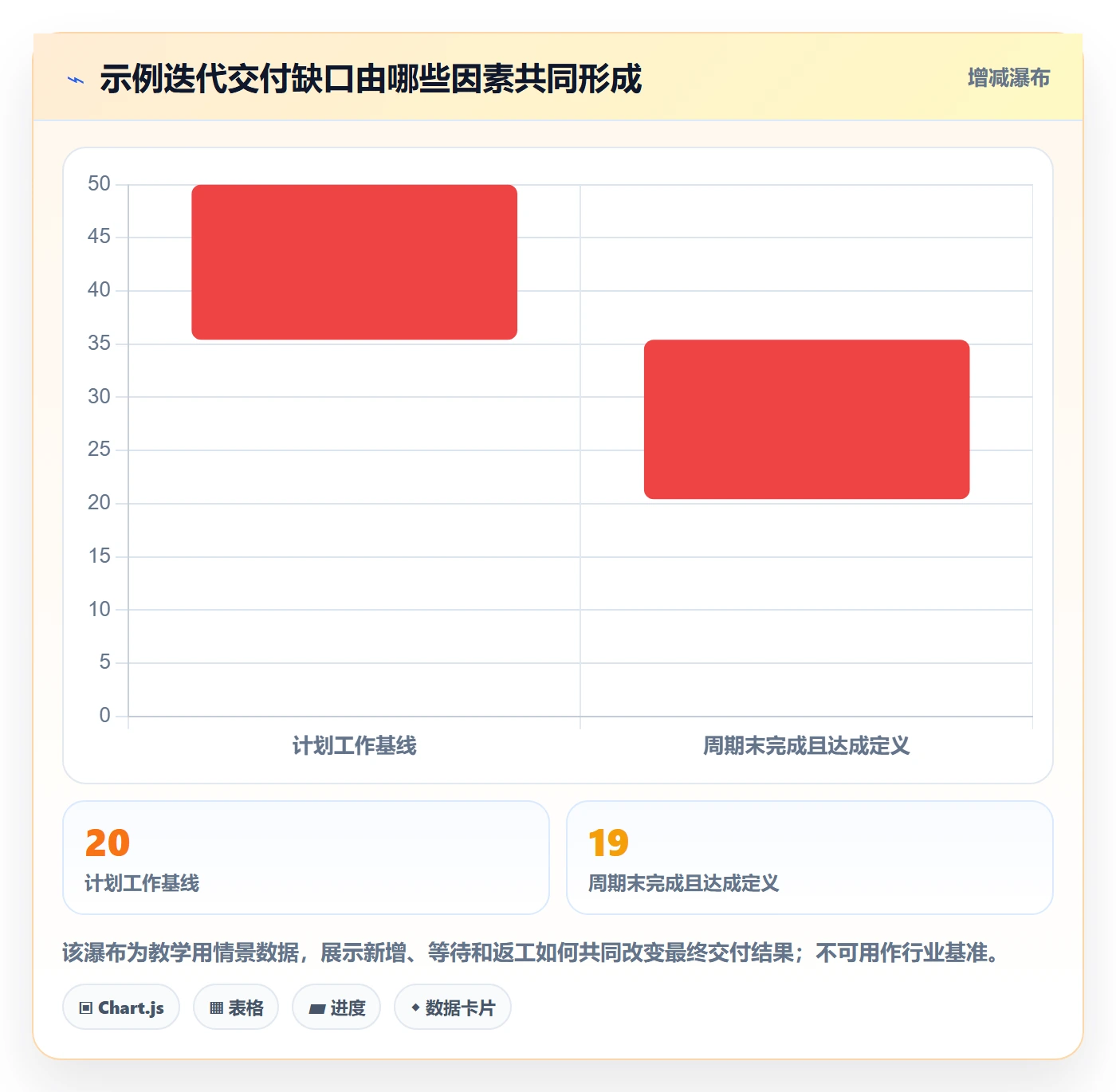 Sprint管理指南：企业管理者如何做好迭代管理，效率提升全流程
