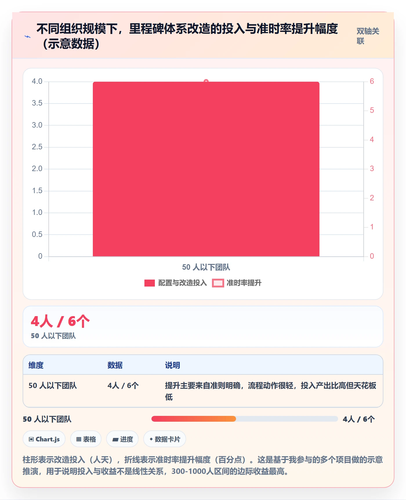 关键节点落地方案:PMO开展里程碑的流程优化案例解析
