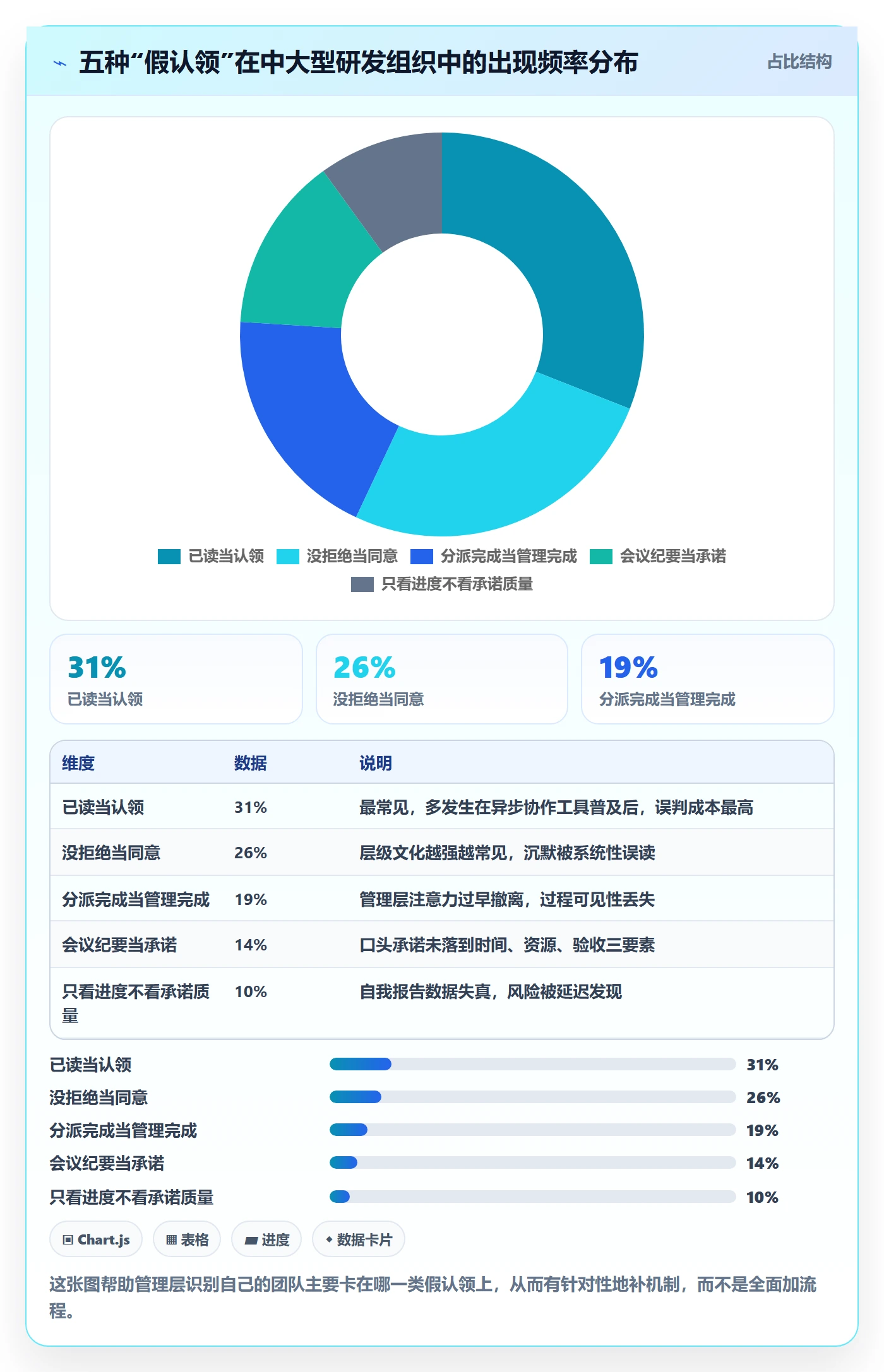 认领管理指南：管理层如何做好任务分派，风险控制全流程