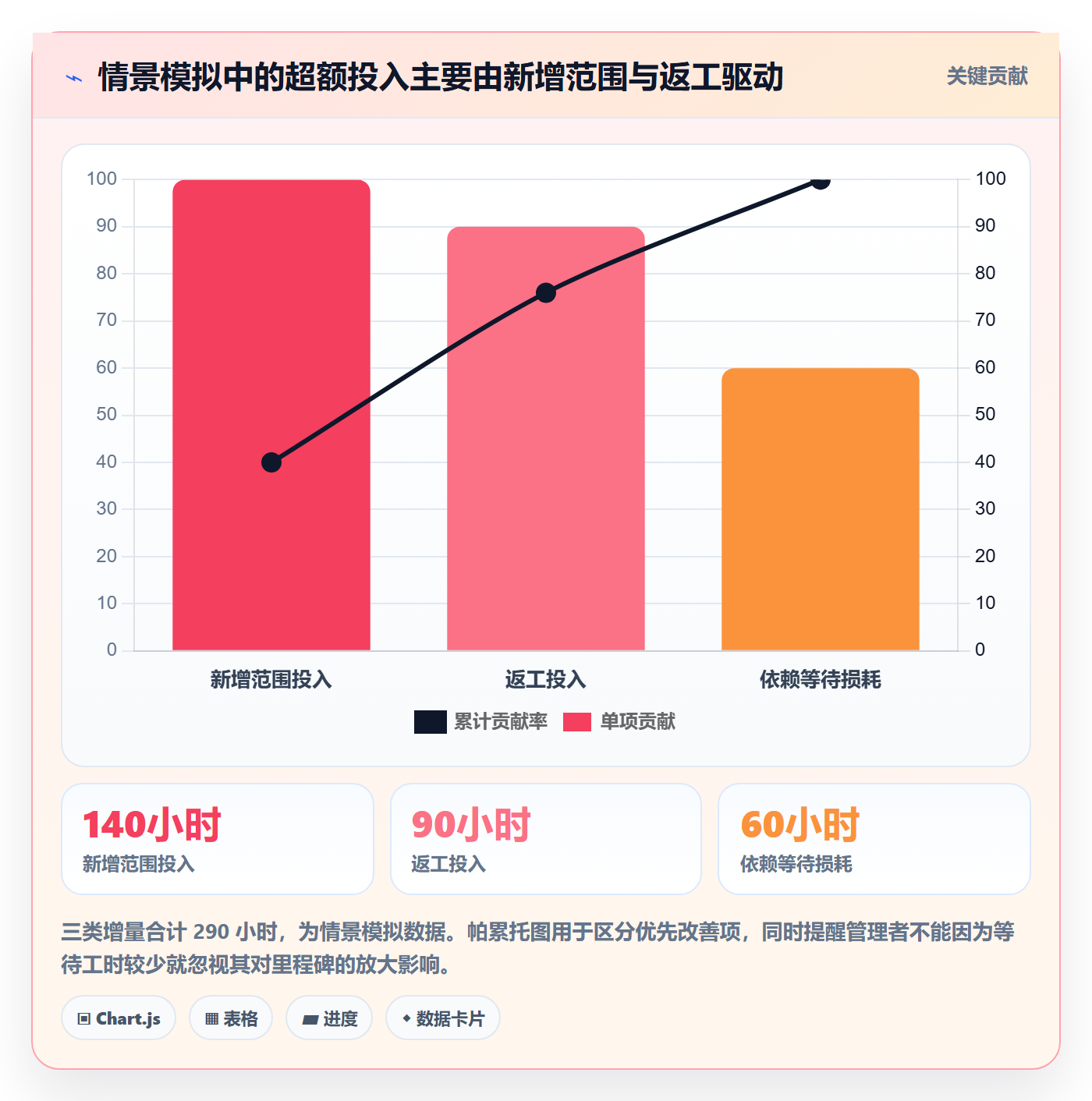 计划工时管理方法大全：管理层工时管理数据分析落地清单