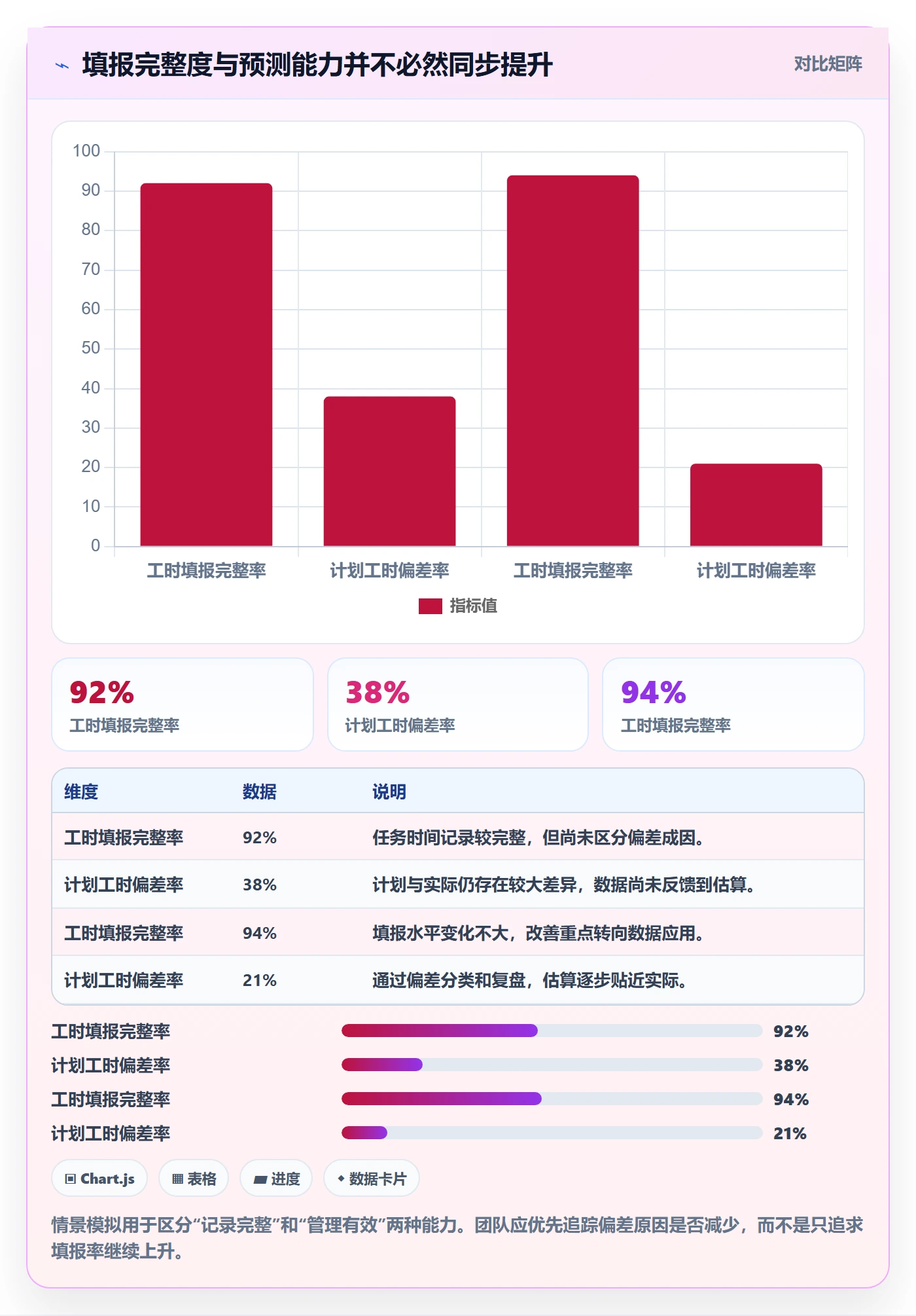 实际工时管理指南：产品经理如何做好工时管理，效率提升全流程