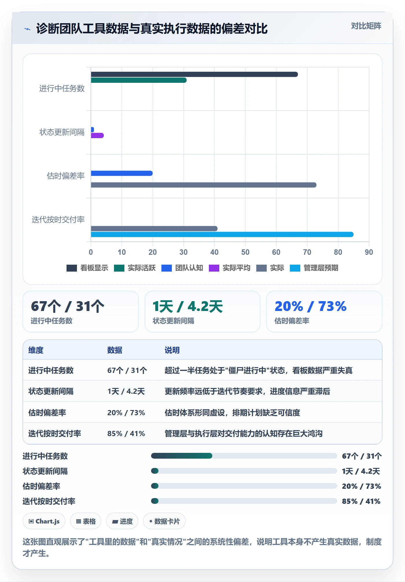 任务进度实操方法:产品经理提升进度管理效率的制度设计方法与模板