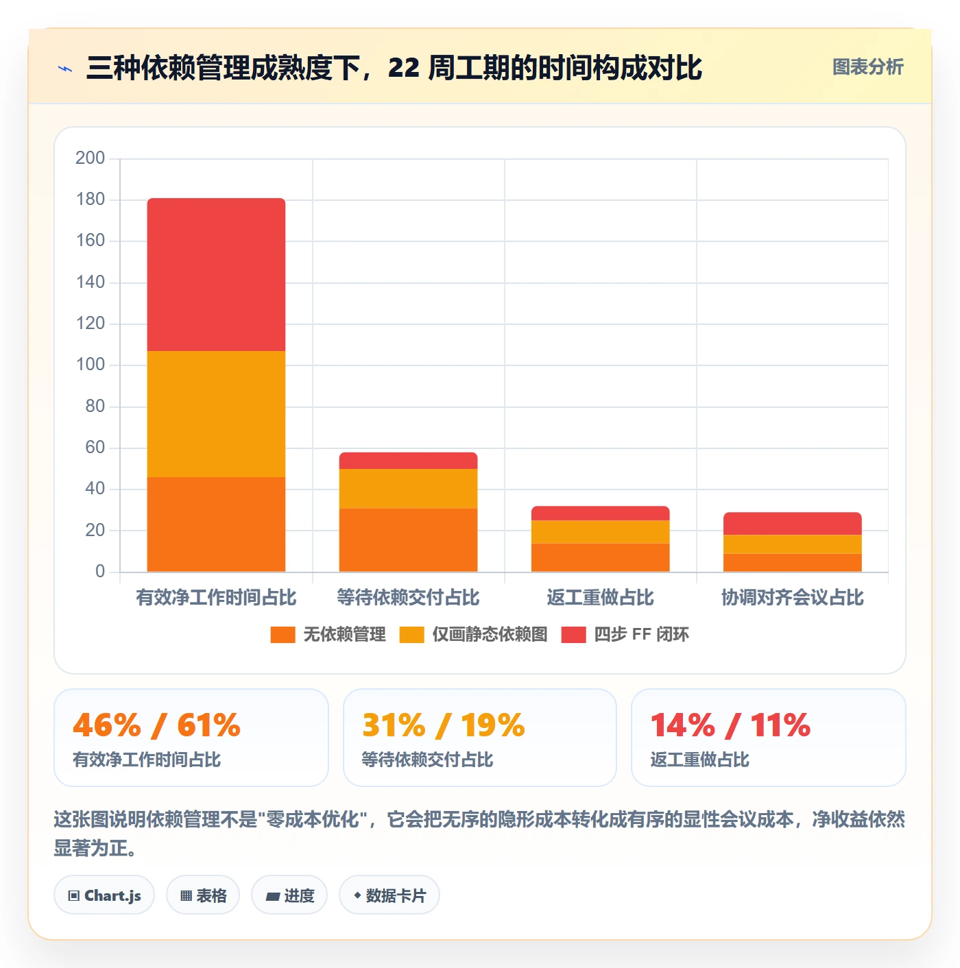FF实操方法：项目负责人提升任务依赖效率的流程优化方法与模板