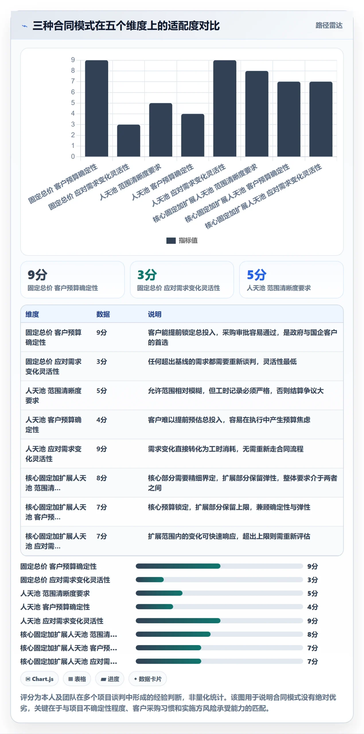 项目范围工作范围教程:实施团队落地方案,避坑指南