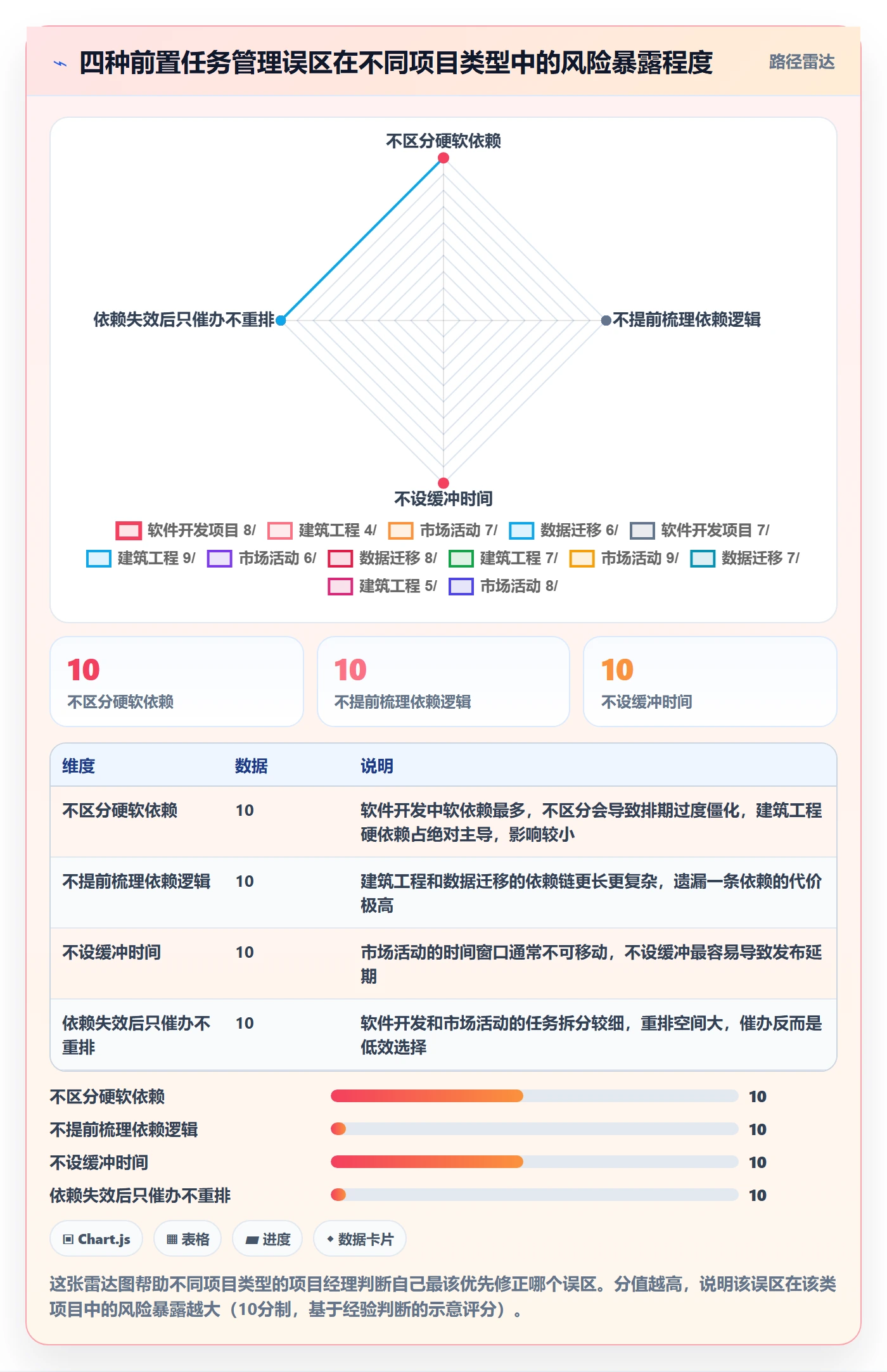 前置任务管理方法大全:项目经理任务依赖入门指南落地清单