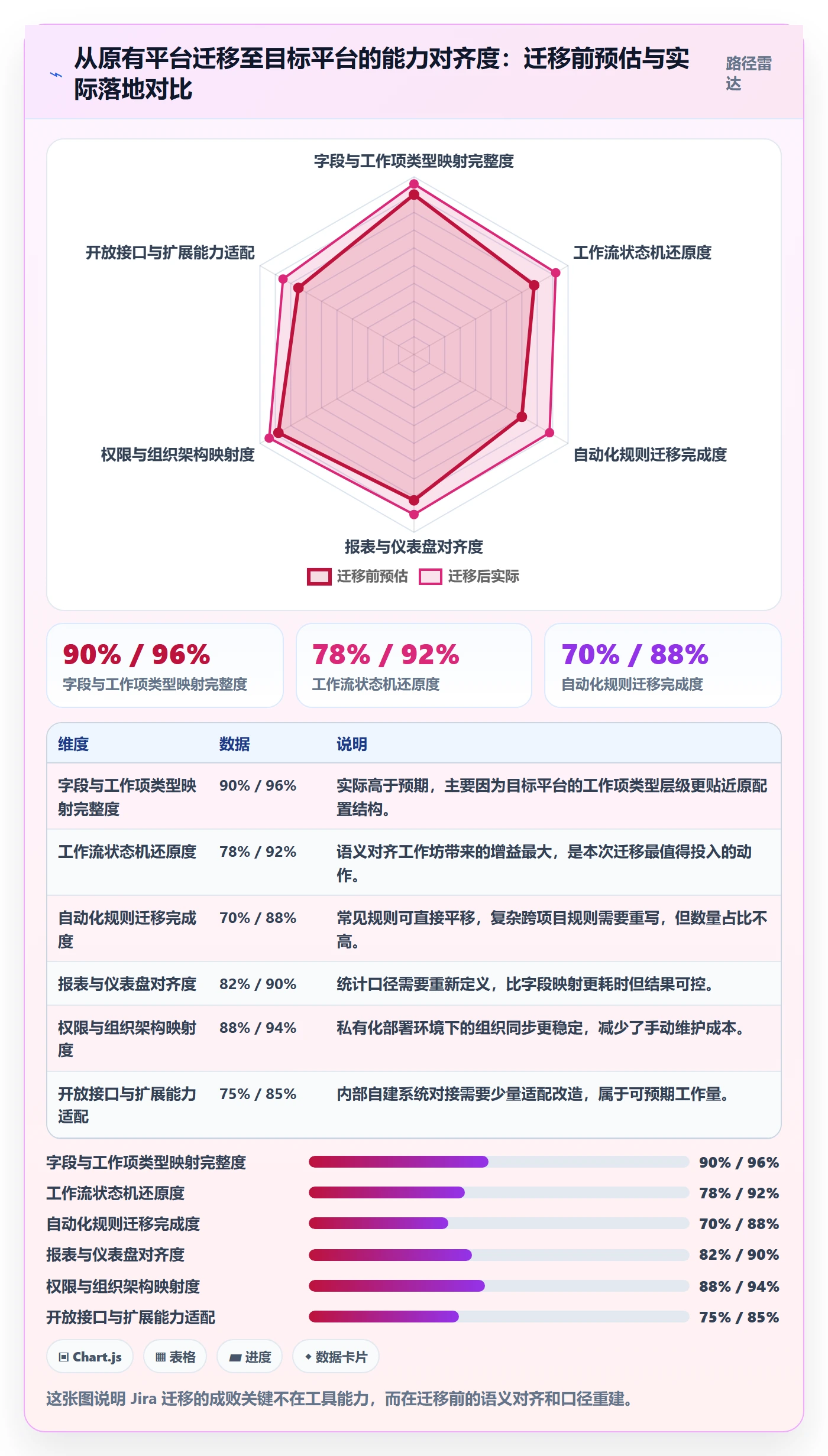 项目模板如何做好模板流程?研发团队流程优化与操作步骤