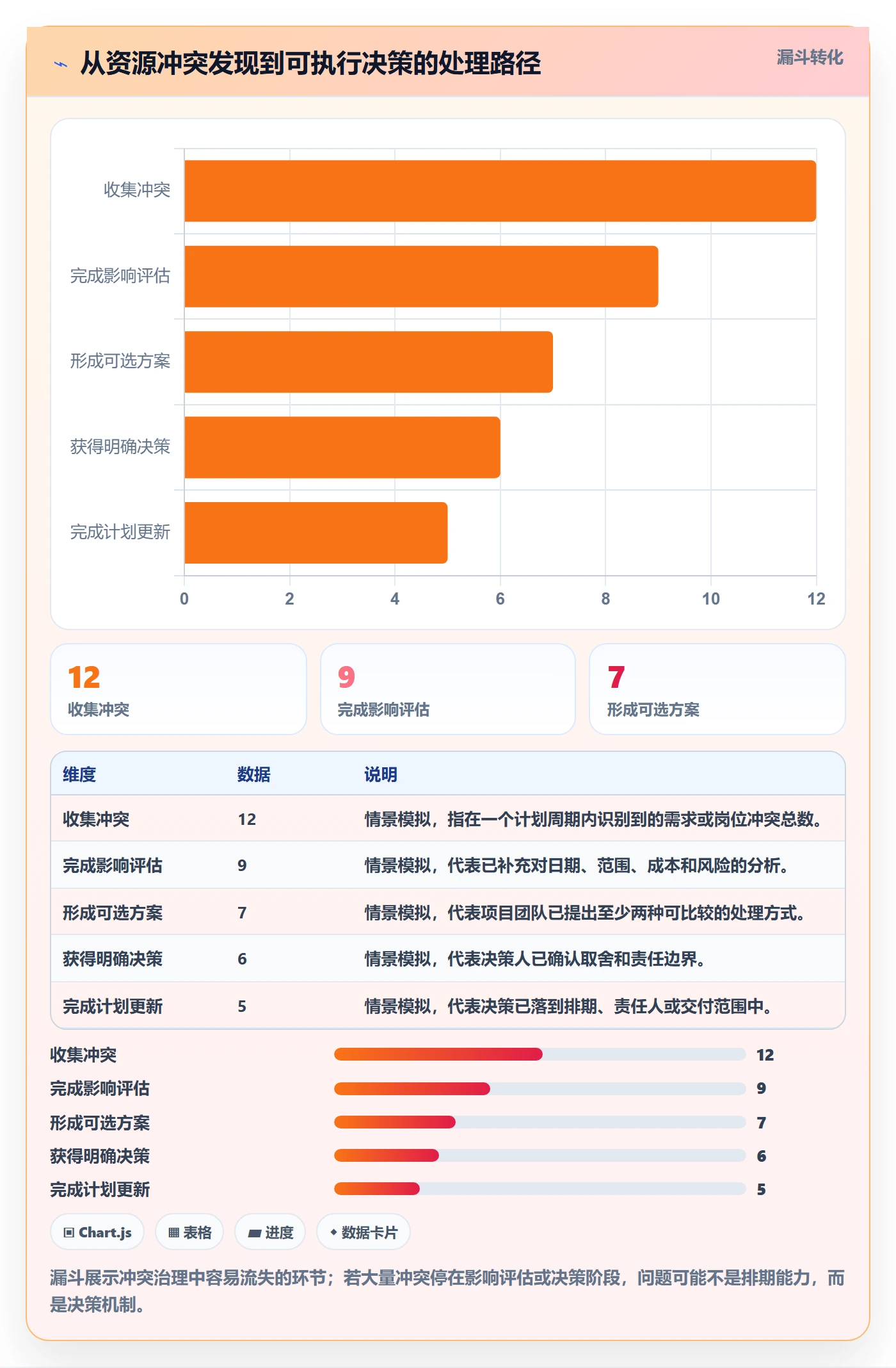 岗位管理指南:项目经理如何做好资源管理,流程优化全流程