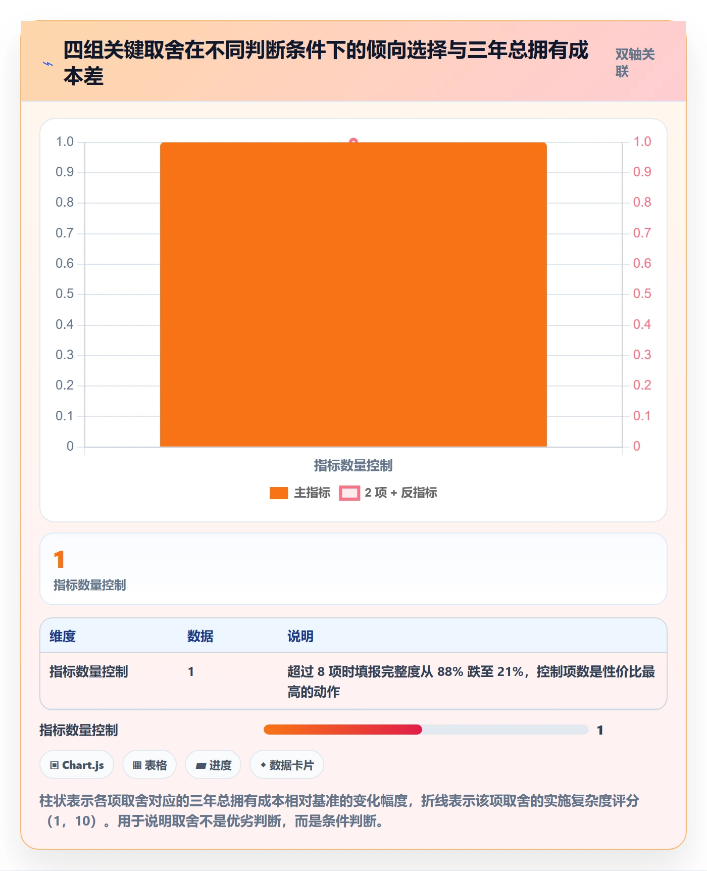 项目立项项目价值全流程：企业管理者流程优化与一文讲清