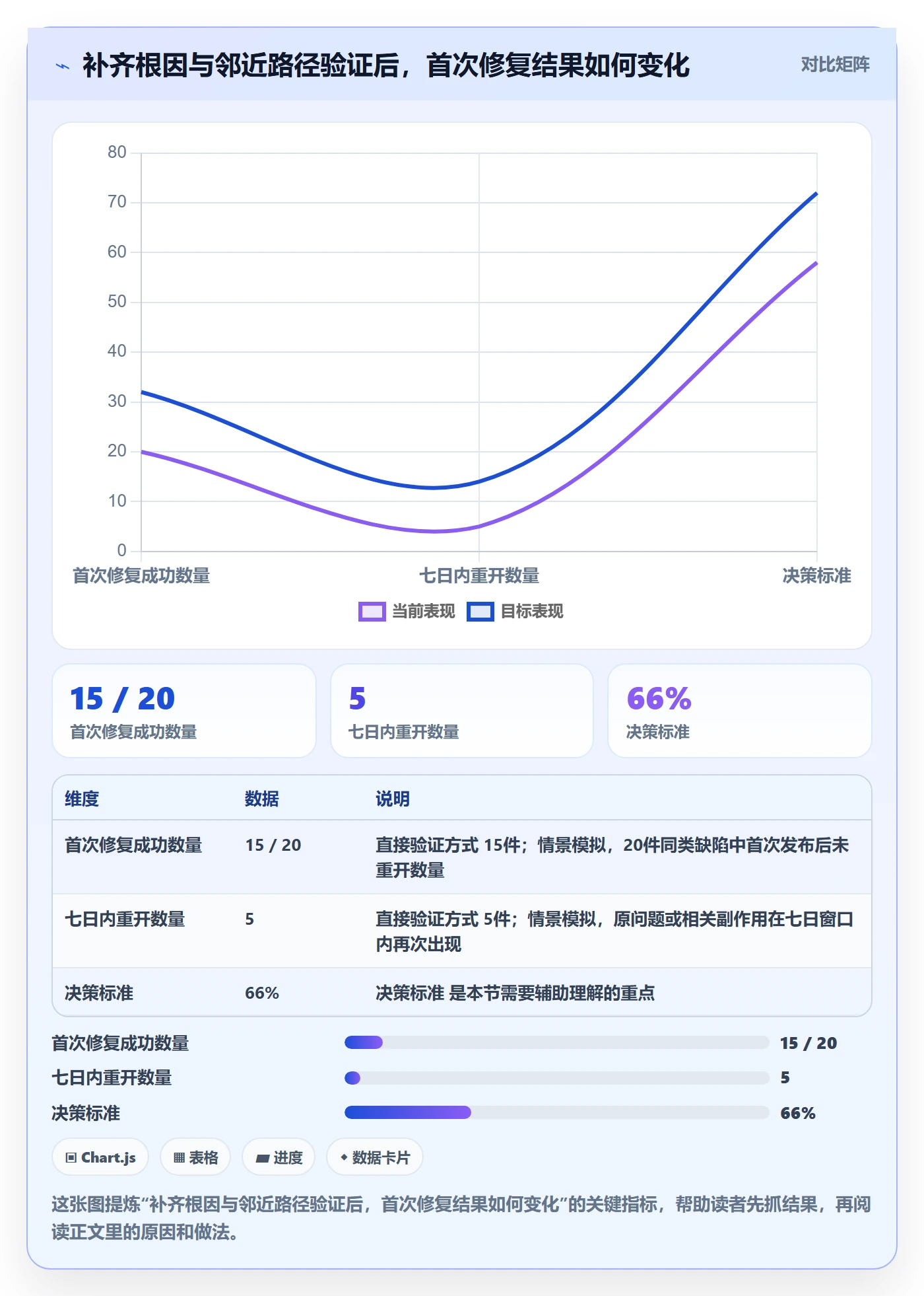 Bug / 缺陷如何做好修复?项目负责人实操方法与操作步骤