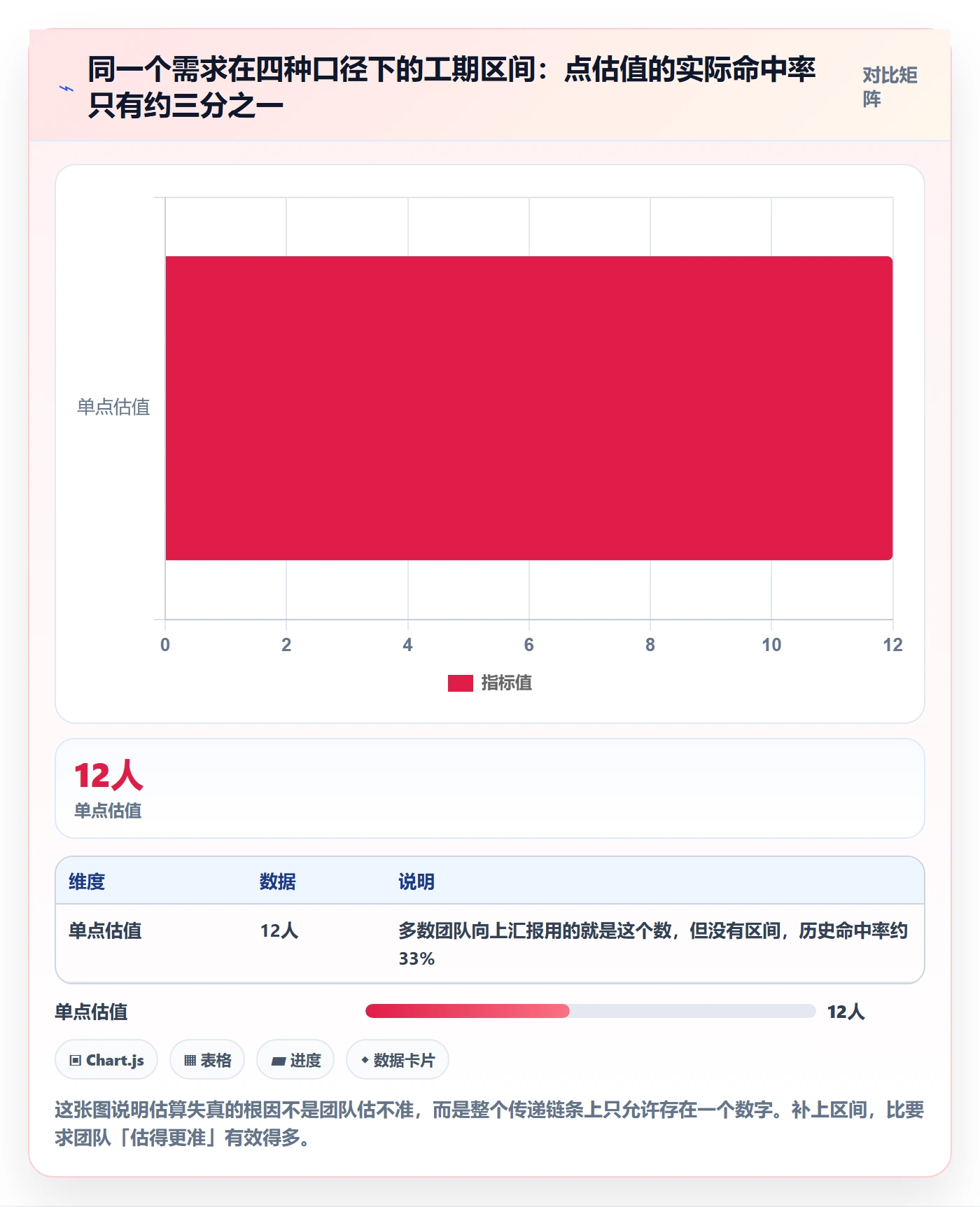 项目规划主计划教程:研发团队流程优化,避坑指南