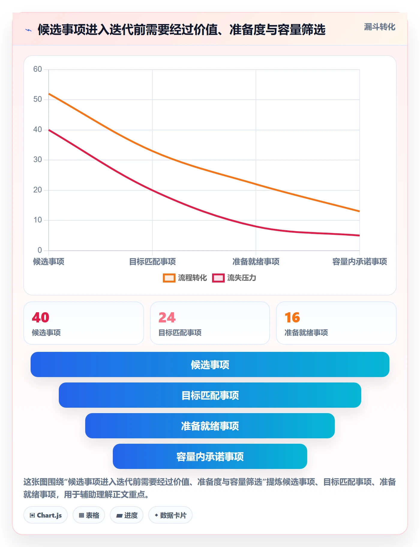 迭代计划最佳实践:跨部门团队迭代管理制度设计,常见问题