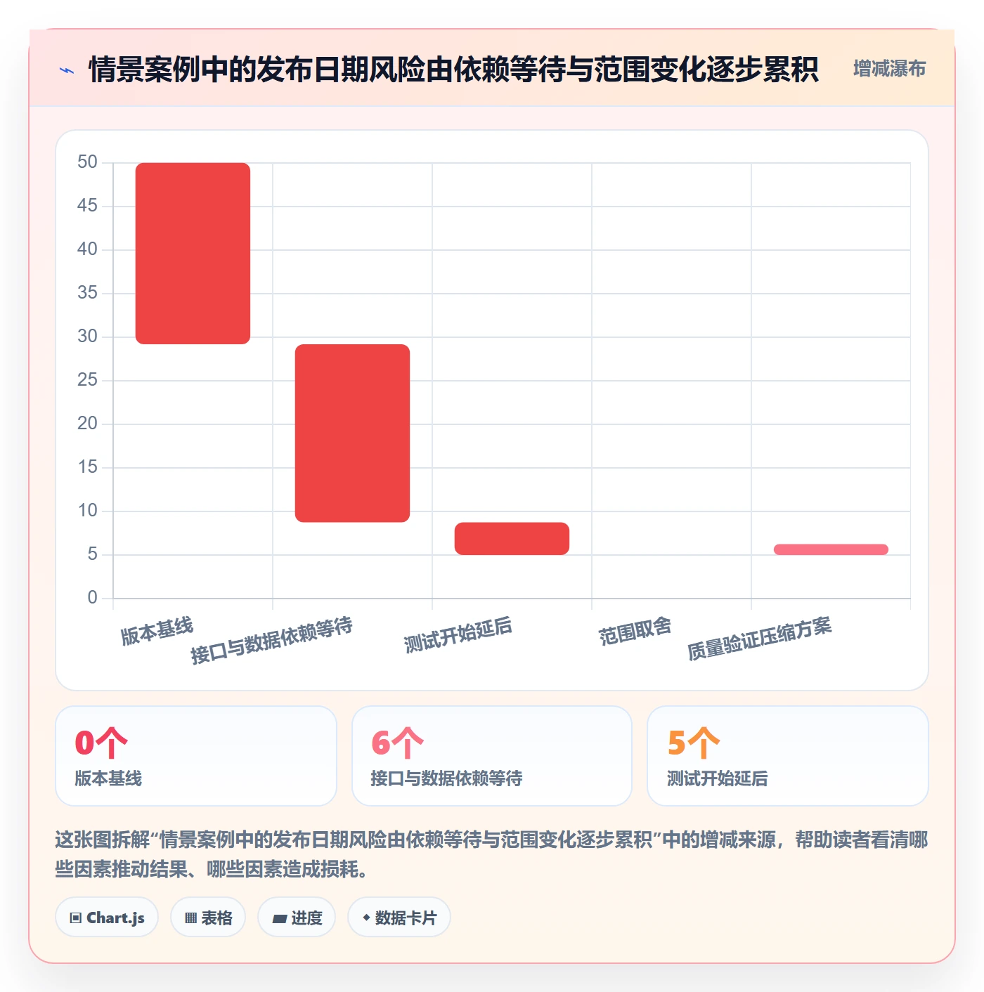 版本计划流程与规范:项目负责人版本管理流程优化关键指标