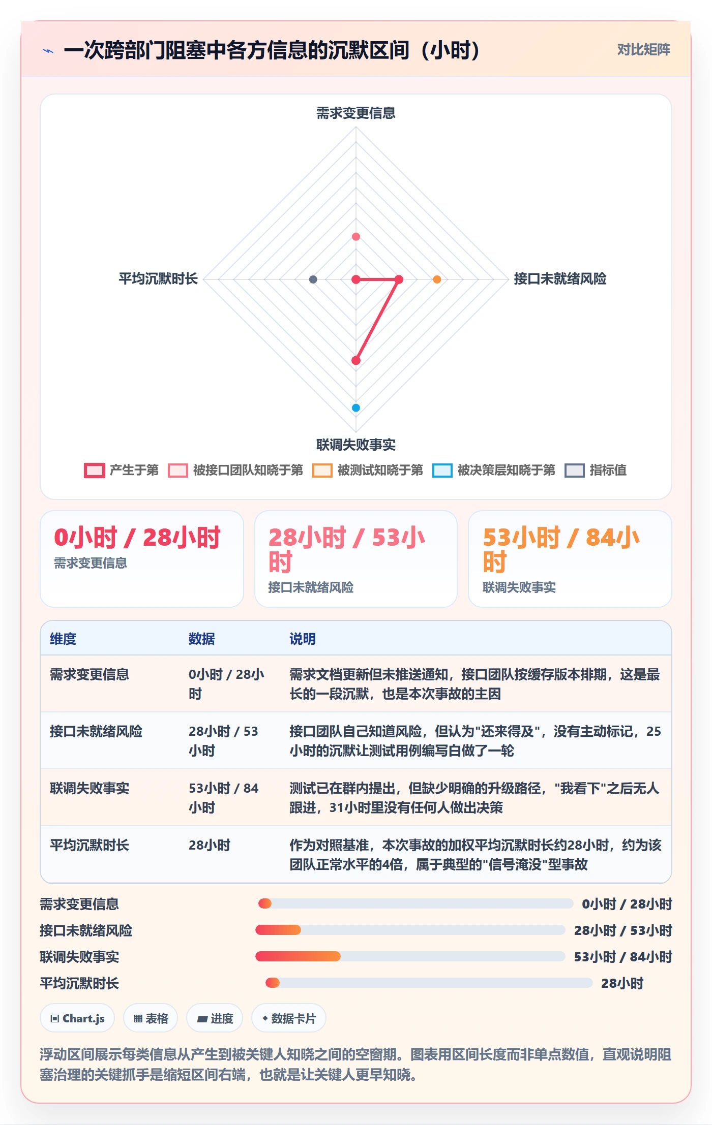 任务执行阻塞教程:实施团队风险控制,避坑指南