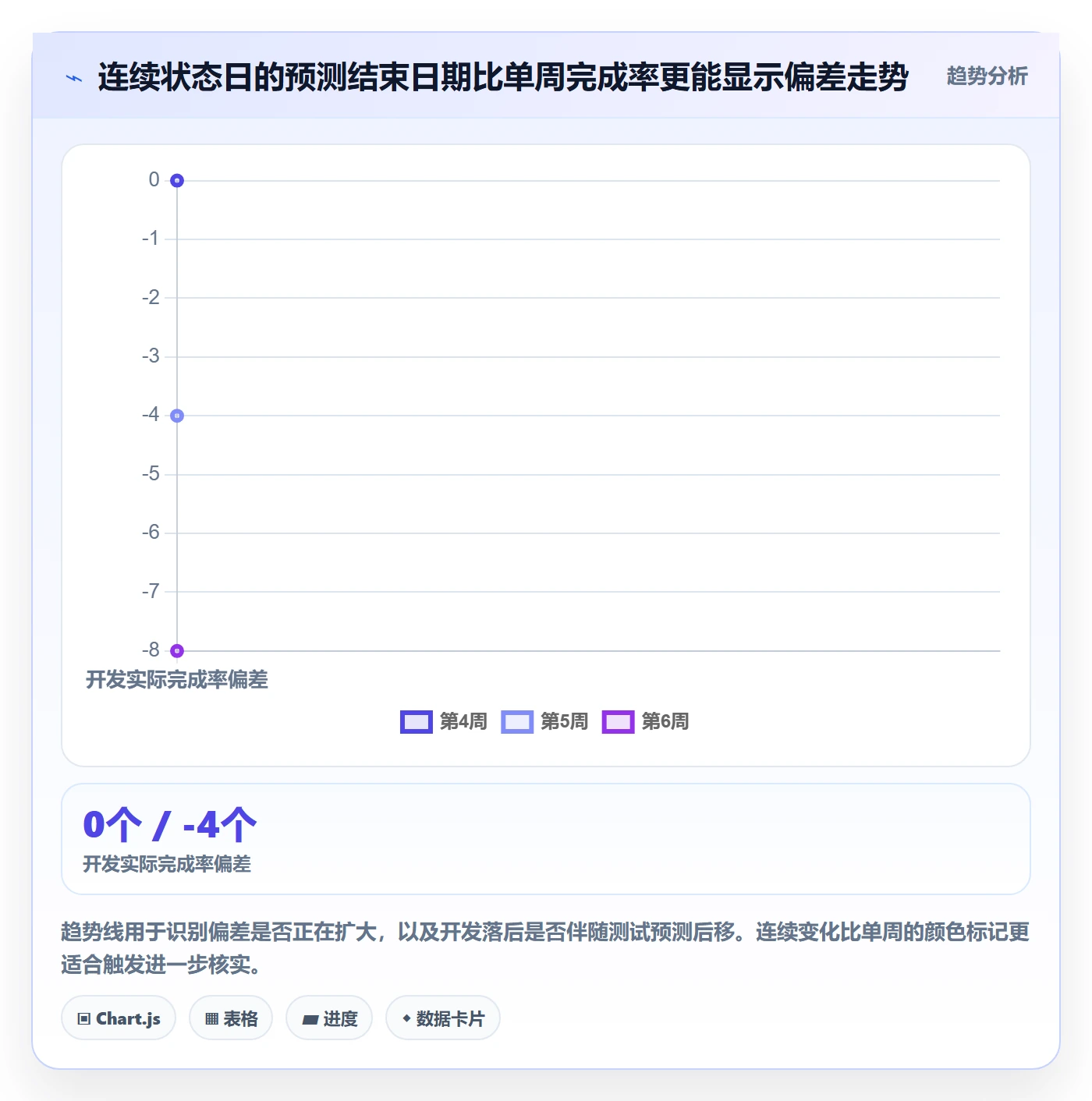基线对比实操方法:产品经理提升甘特图效率的数据分析方法与模板