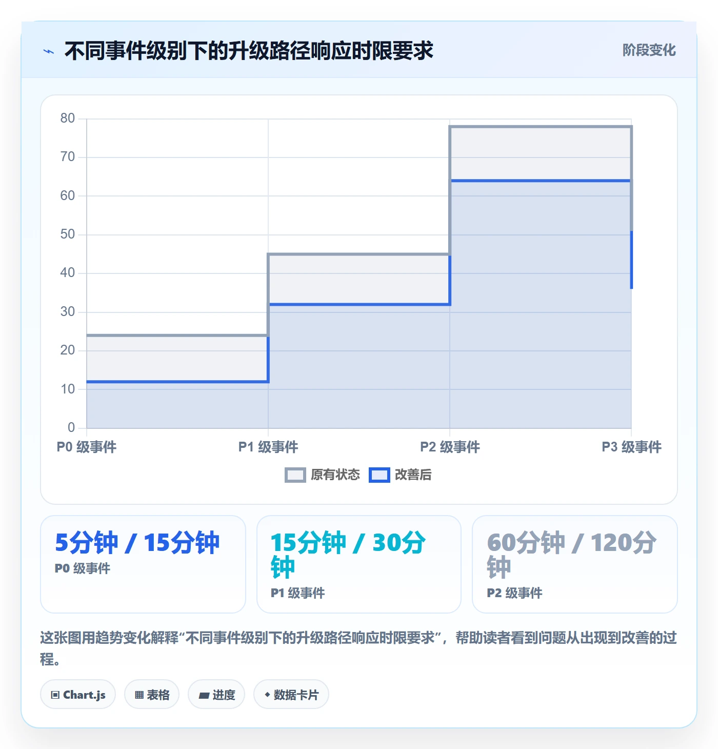 任务执行恢复全流程:跨部门团队协同管理与一文讲清