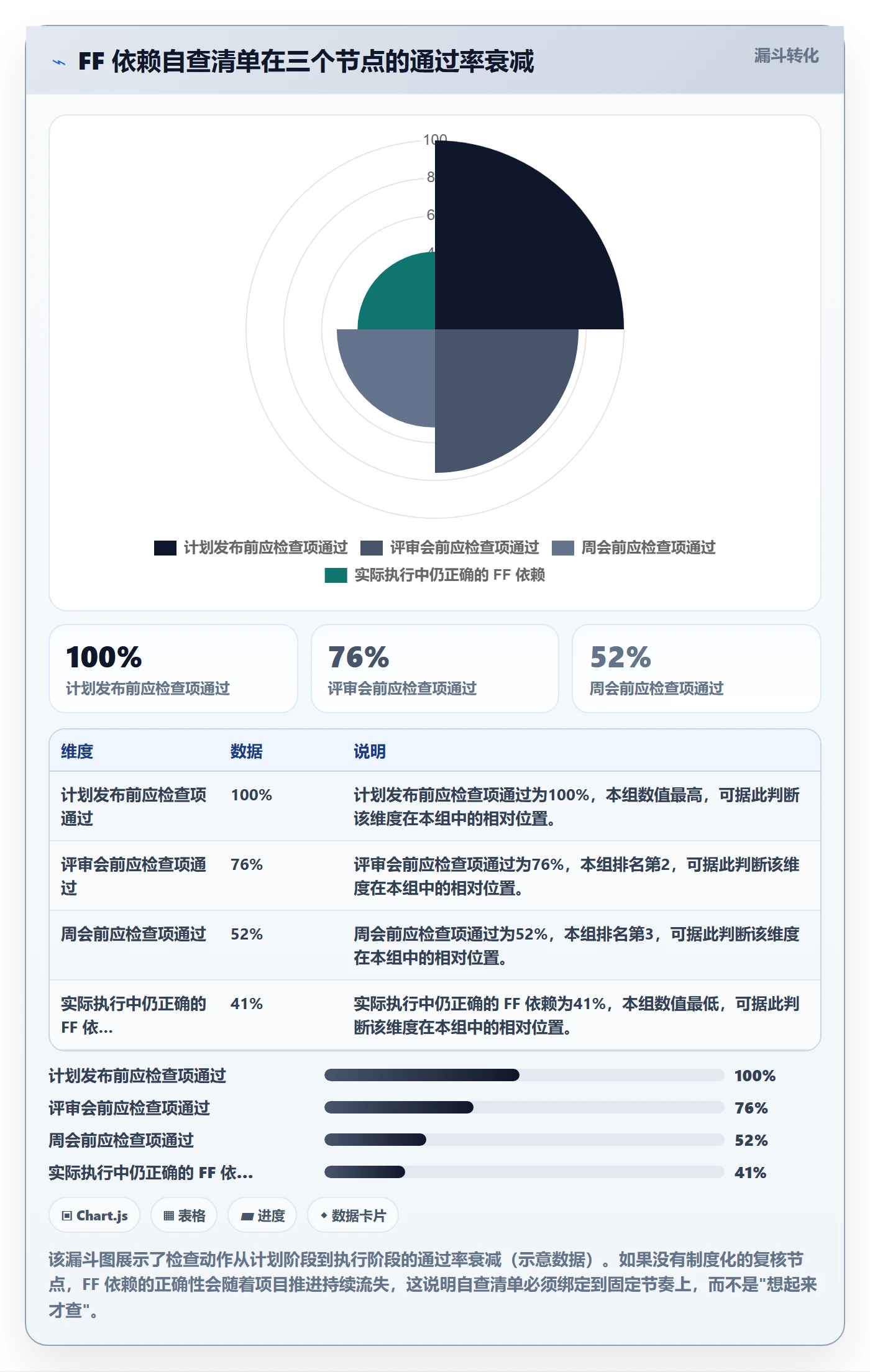 任务依赖FF教程:项目经理数据分析,避坑指南