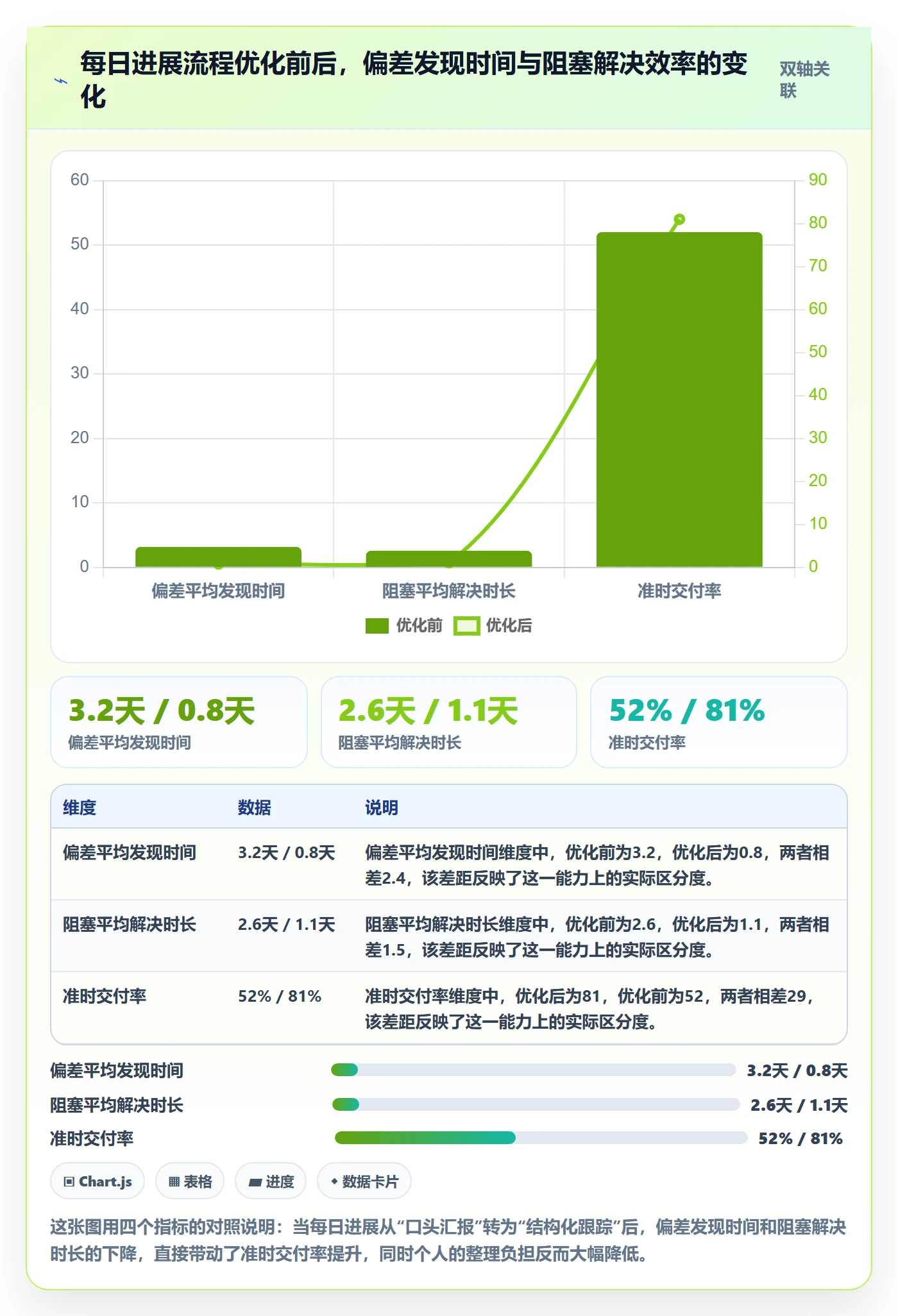 每日进展流程与规范：项目成员进度跟踪流程优化关键指标