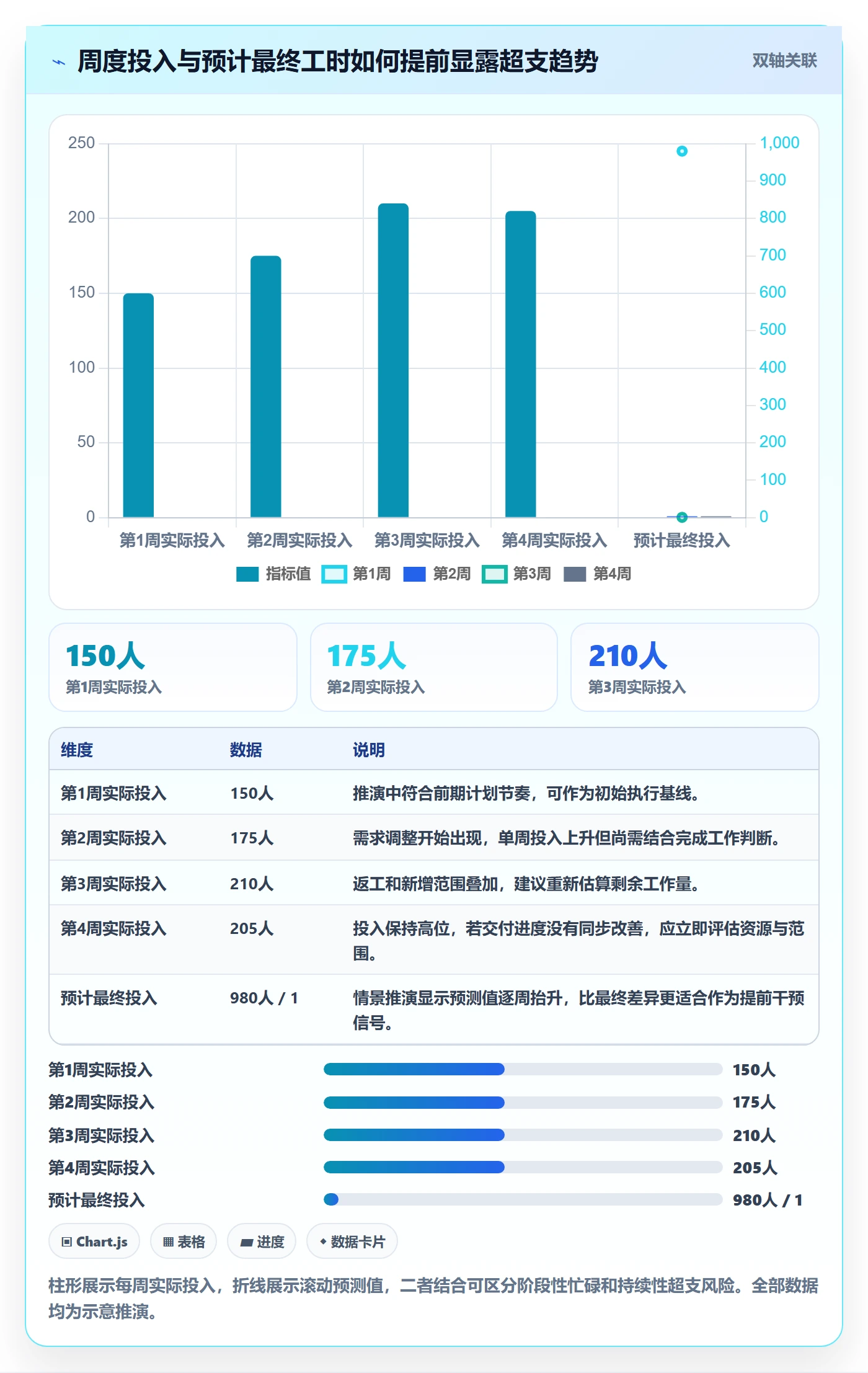 工时统计管理指南:项目负责人如何做好工时管理,风险控制全流程