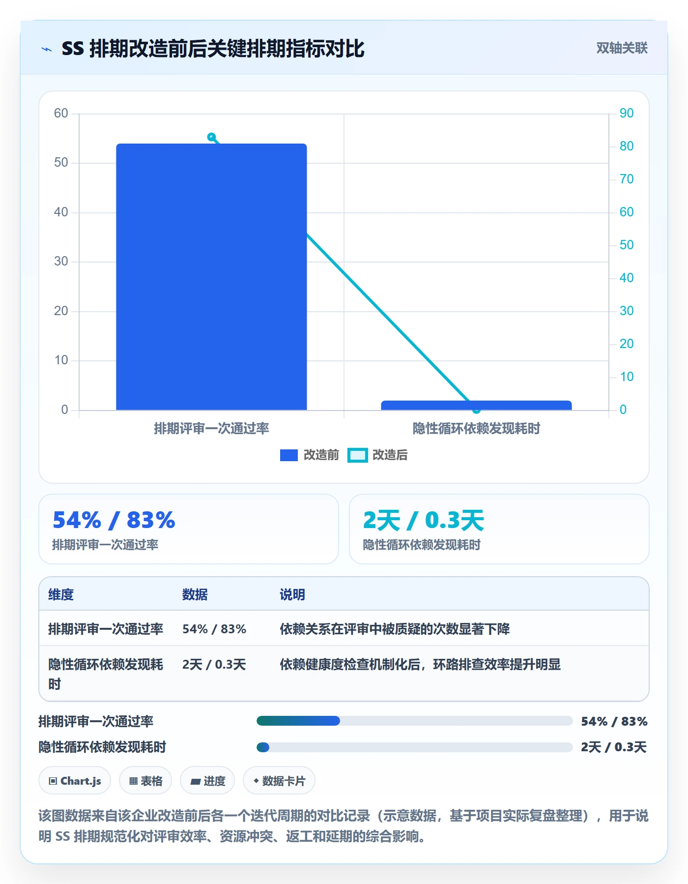 任务依赖如何做好SS？项目成员实操方法与操作步骤