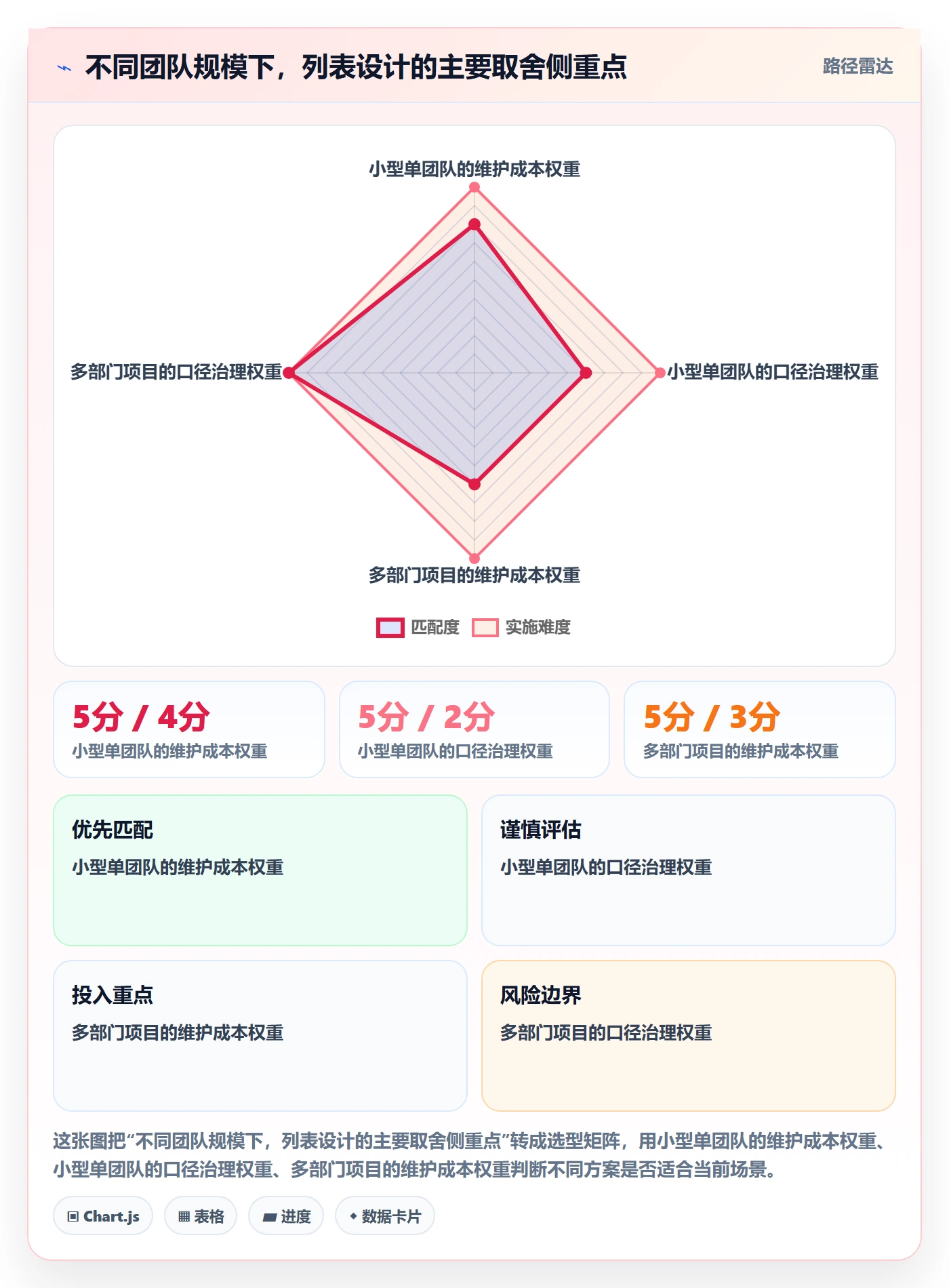列表视图如何做好自定义列?项目成员协同管理与操作步骤