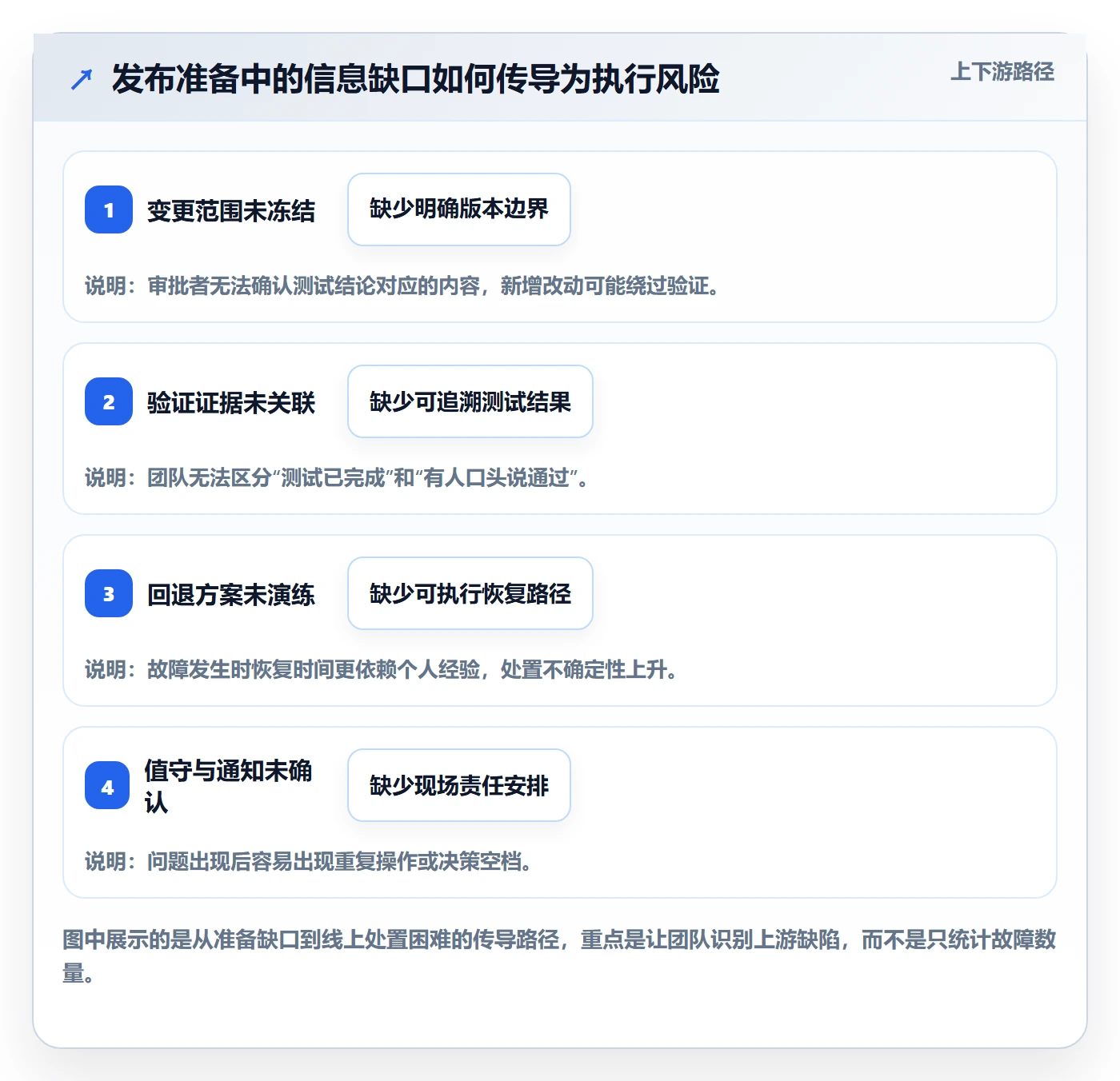 发布管理发布审批全流程:项目成员协同管理与一文讲清